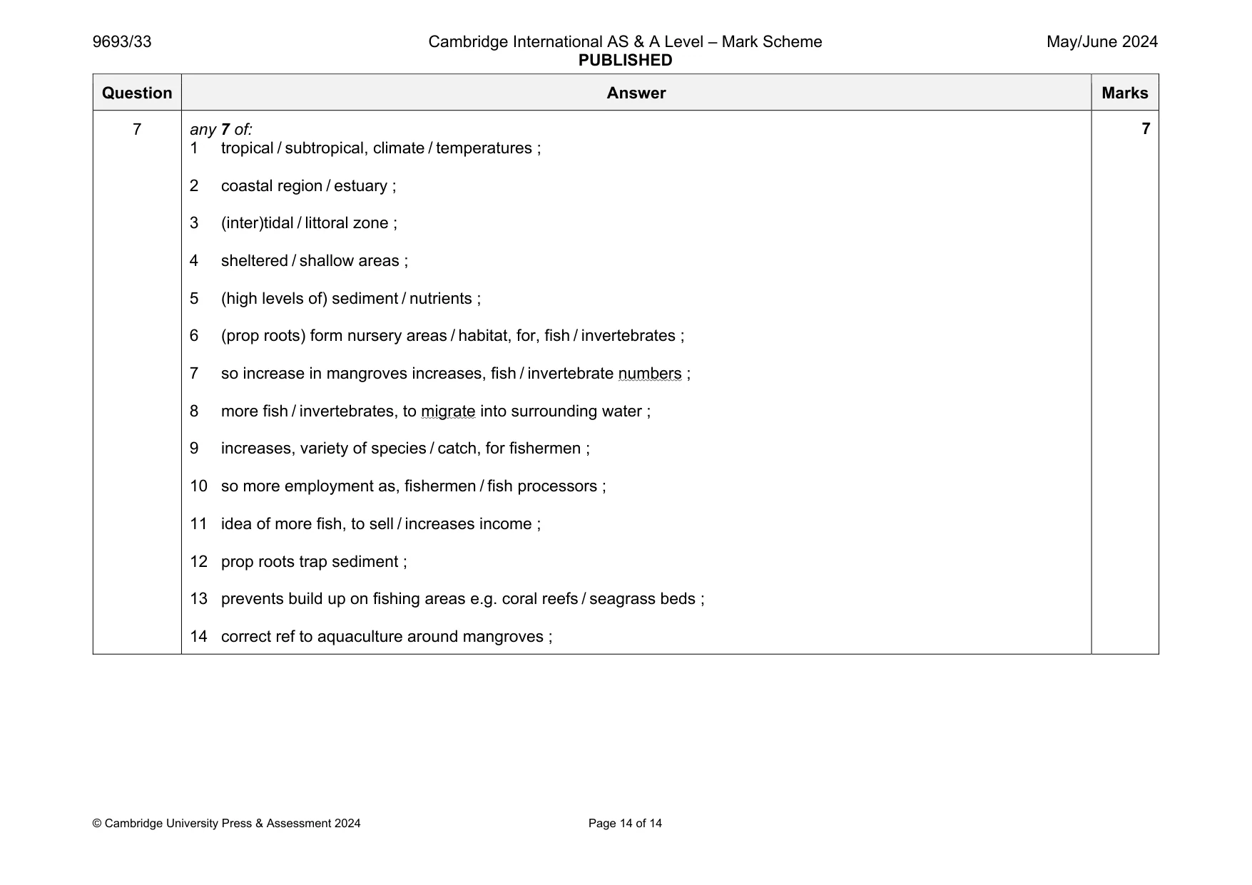 Mark scheme, page 14 of 14