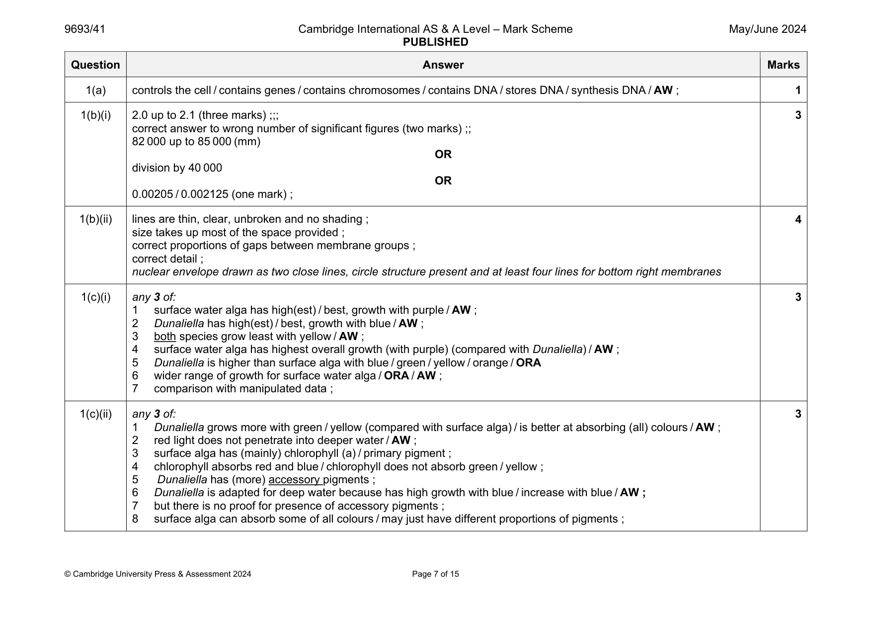Mark scheme, page 7 of 15