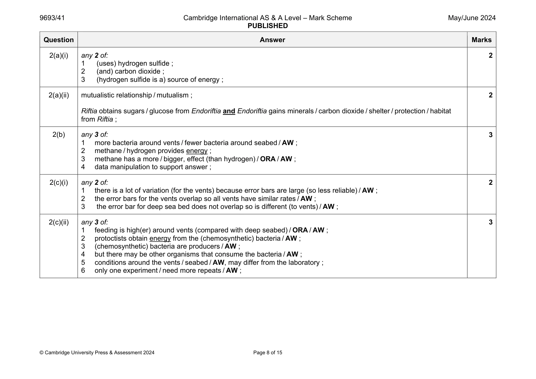 Mark scheme, page 8 of 15