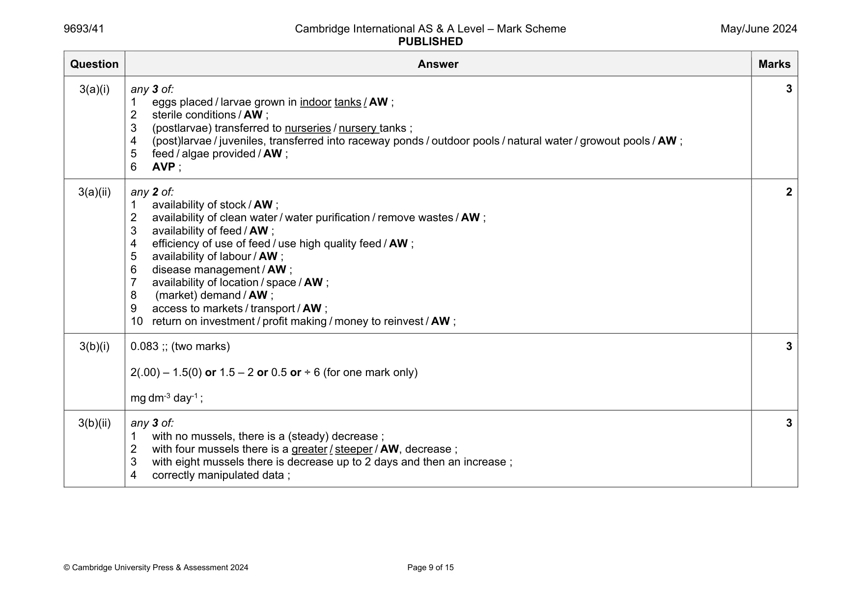 Mark scheme, page 9 of 15