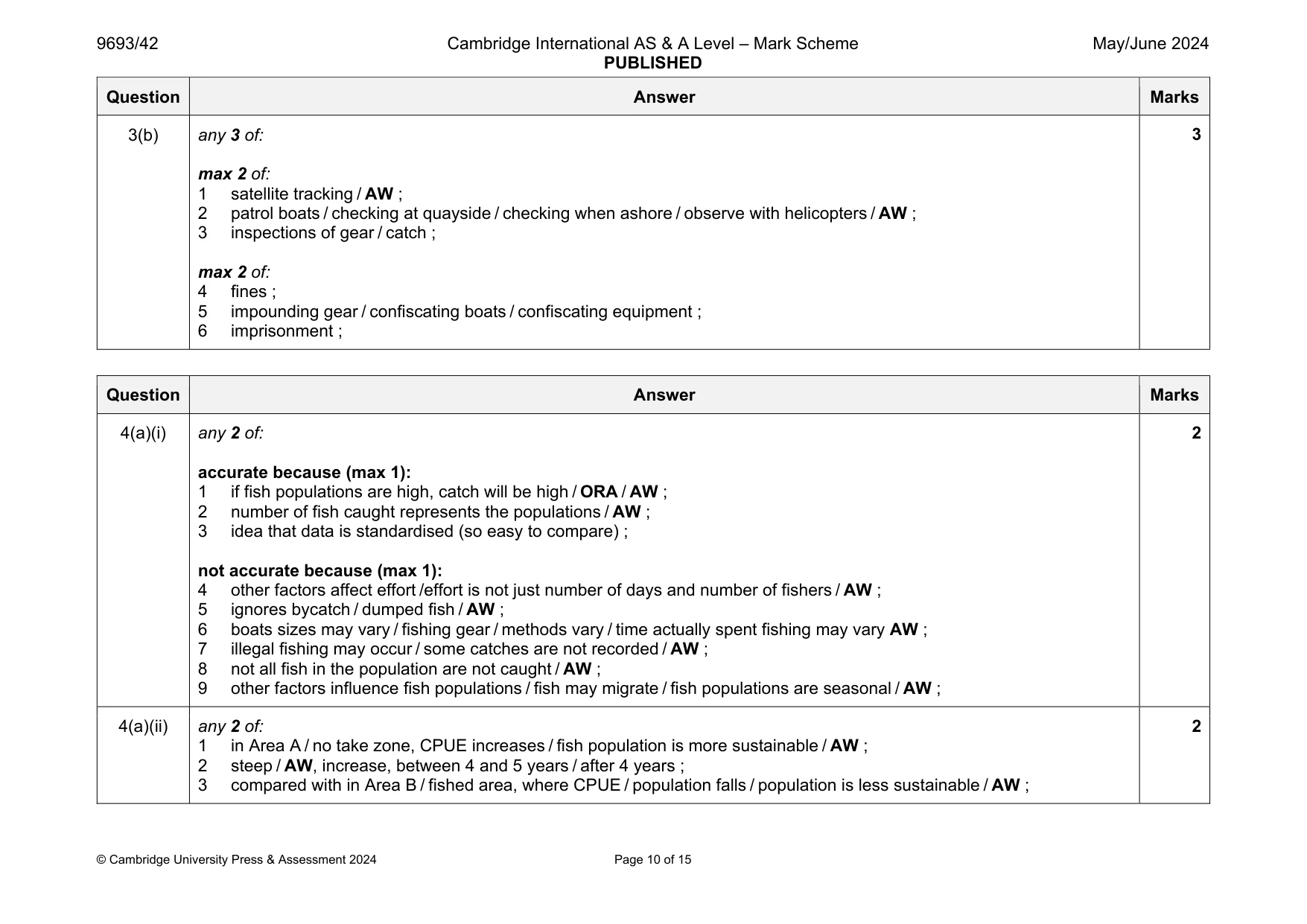 Mark scheme, page 10 of 15