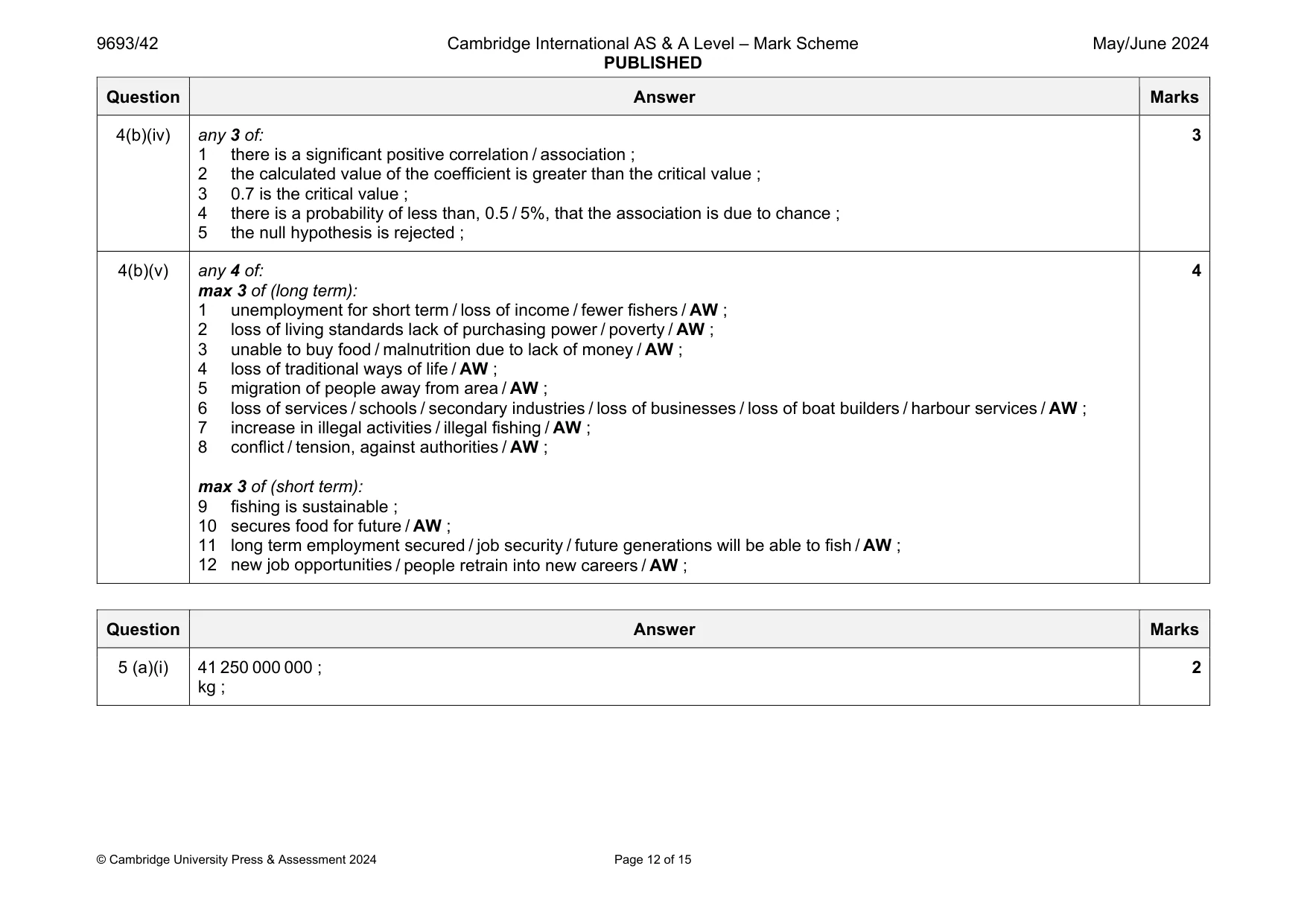 Mark scheme, page 12 of 15