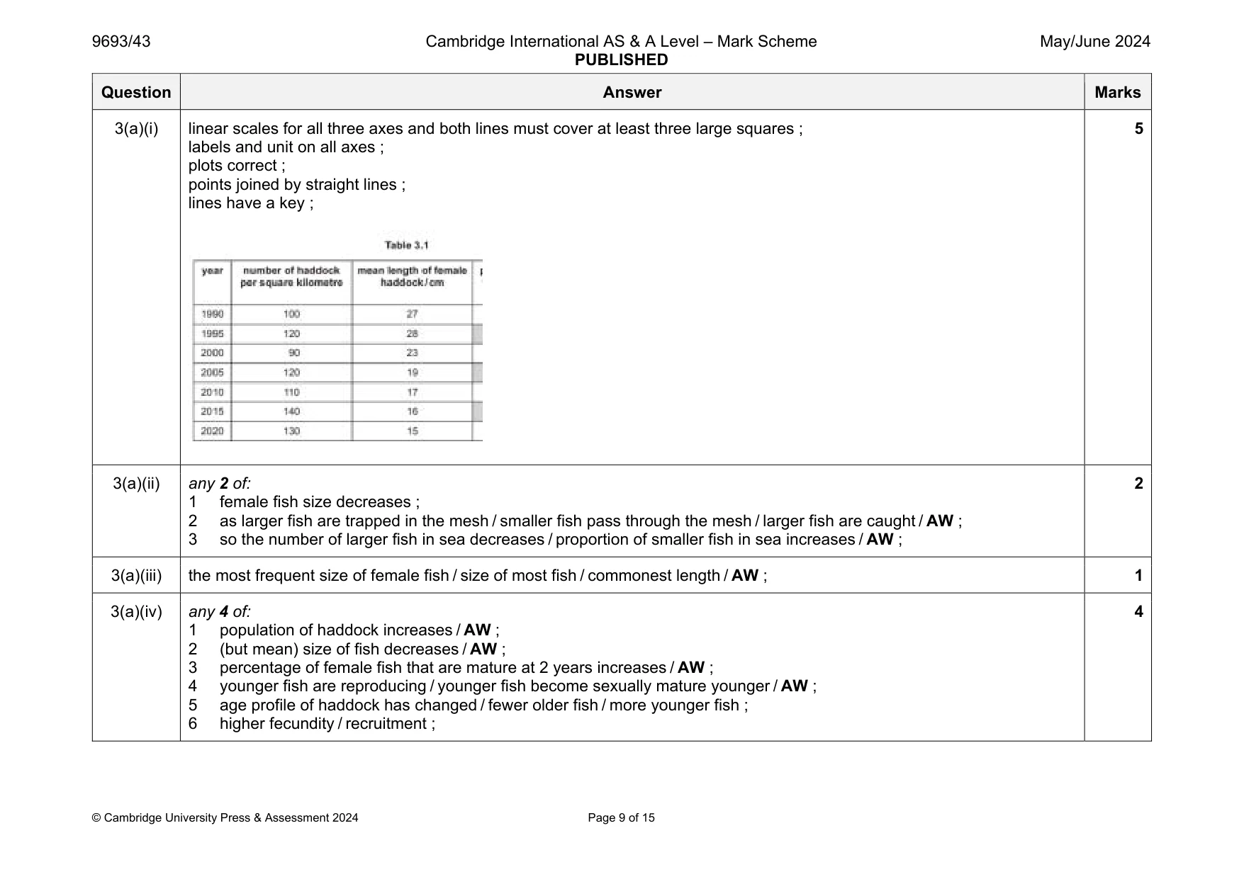 Mark scheme, page 9 of 15