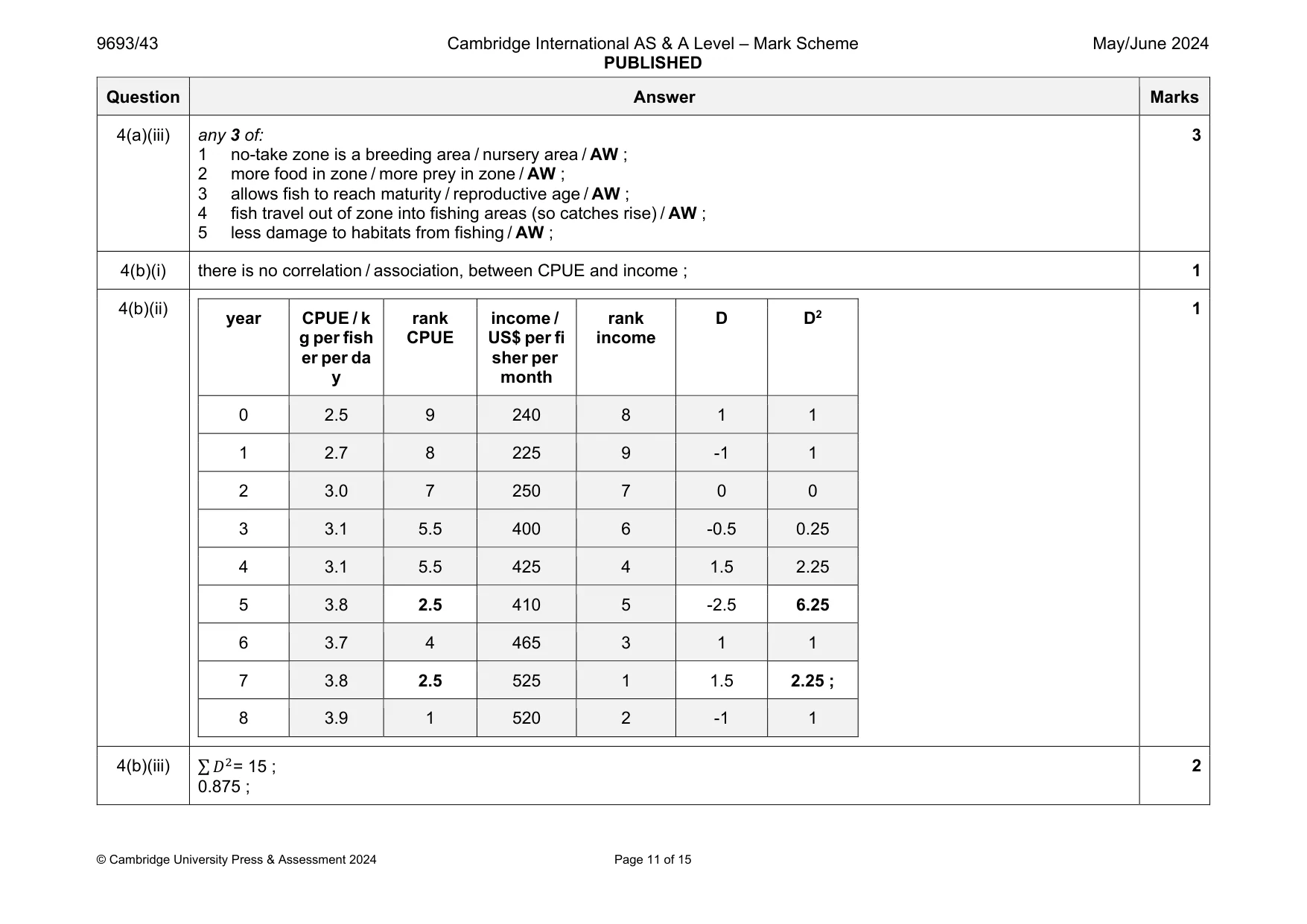 Mark scheme, page 11 of 15