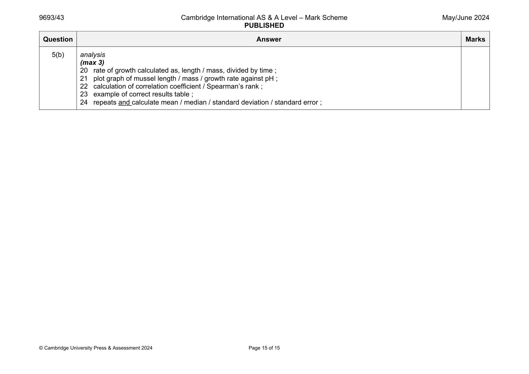 Mark scheme, page 15 of 15