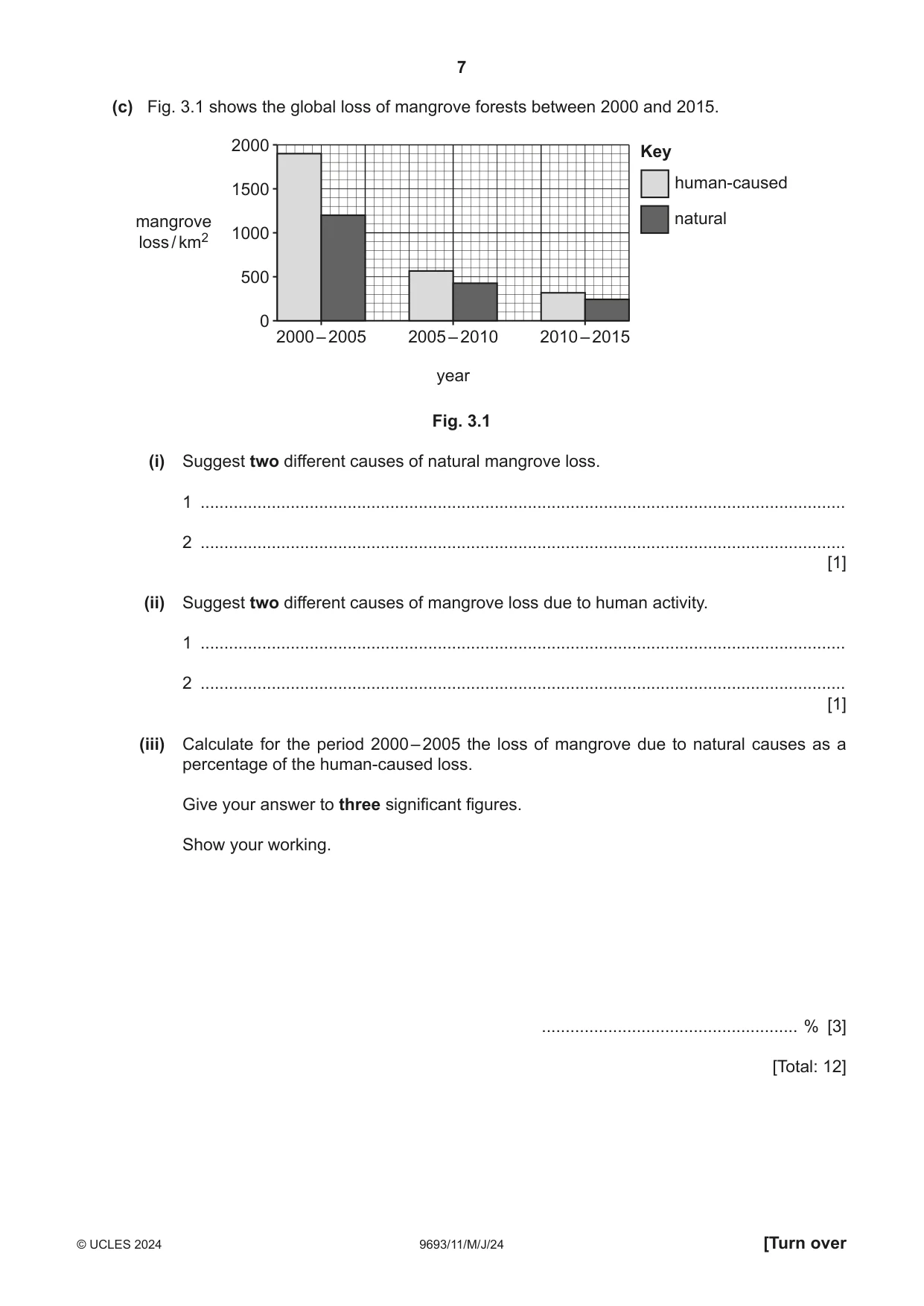 Cambridge A Level Marine Science 9693 2024 May/June Paper 1 · Variant 1 question paper, page 7 of 16