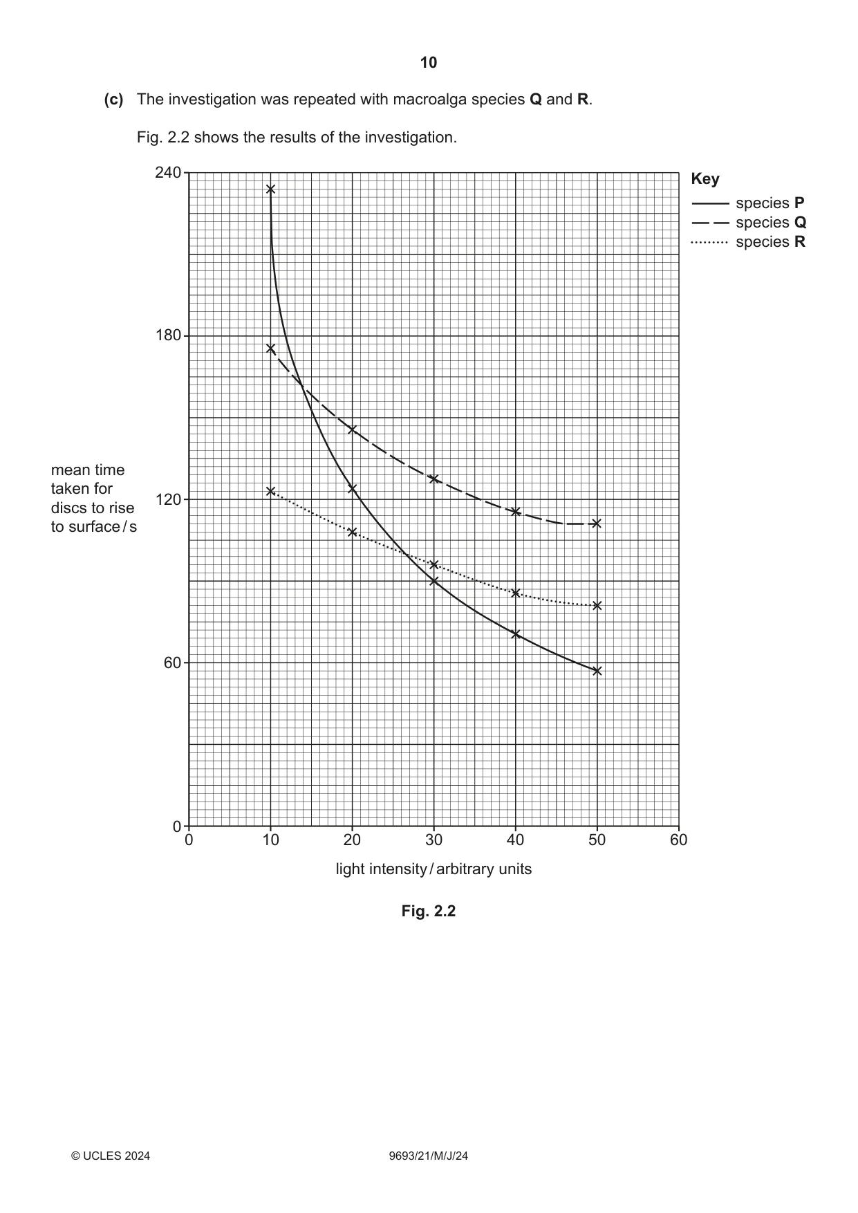 Cambridge A Level Marine Science 9693 2024 May/June Paper 2 · Variant 1 question paper, page 10 of 28