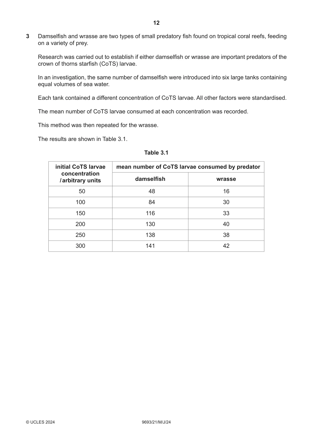 Cambridge A Level Marine Science 9693 2024 May/June Paper 2 · Variant 1 question paper, page 12 of 28