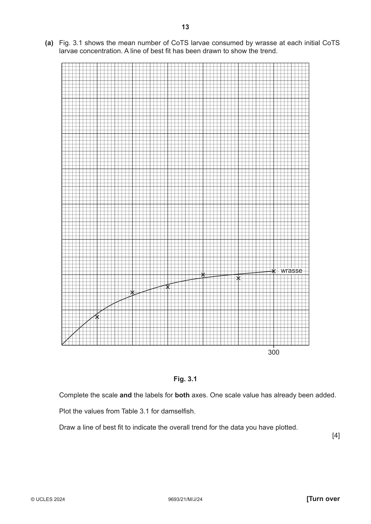 Cambridge A Level Marine Science 9693 2024 May/June Paper 2 · Variant 1 question paper, page 13 of 28