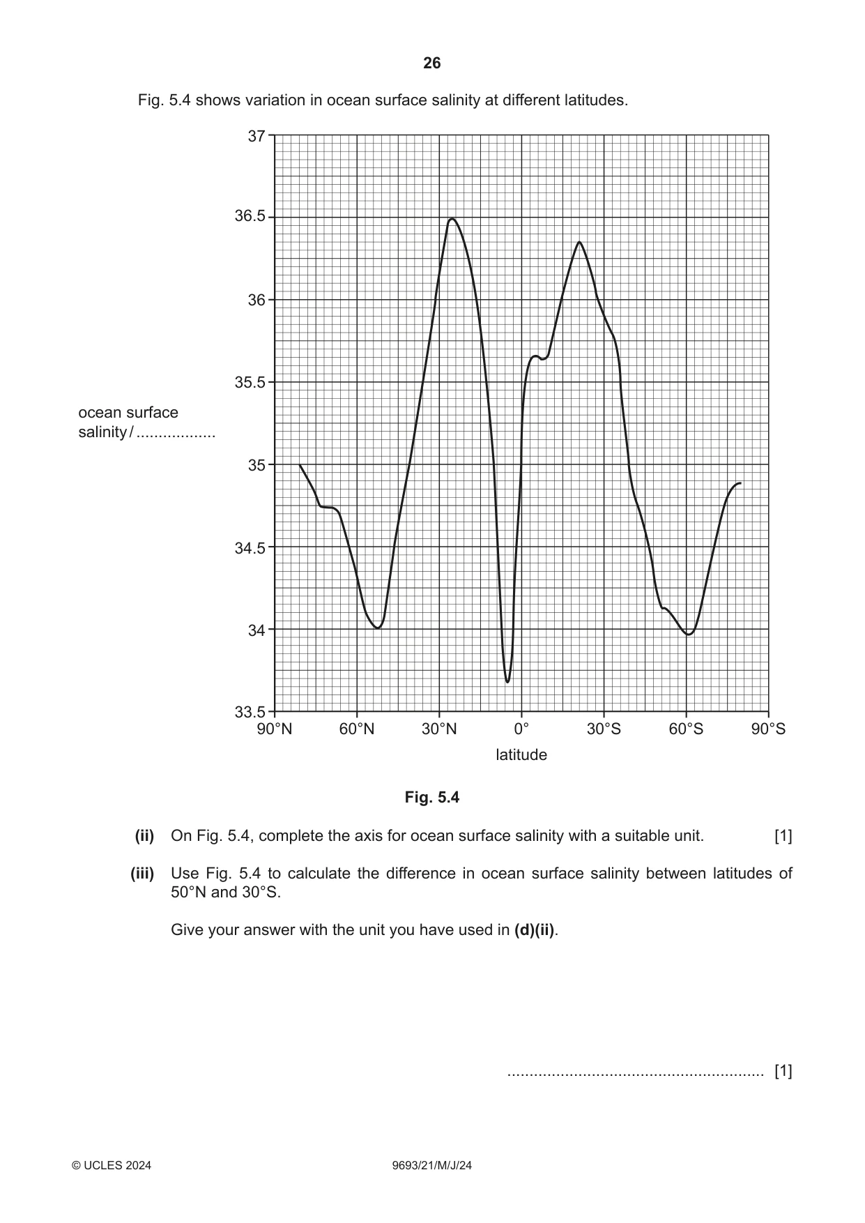 Cambridge A Level Marine Science 9693 2024 May/June Paper 2 · Variant 1 question paper, page 26 of 28