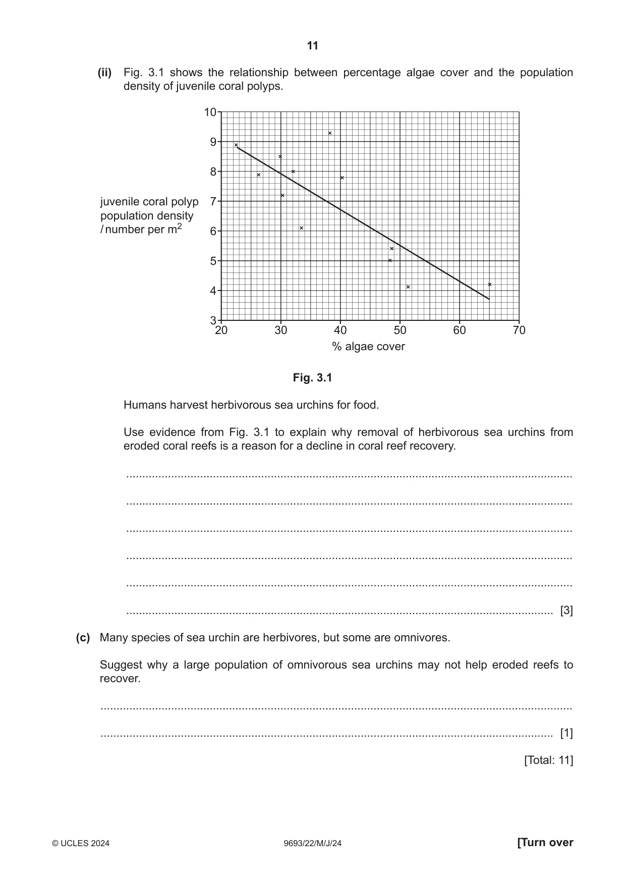 Cambridge A Level Marine Science 9693 2024 May/June Paper 2 · Variant 2 question paper, page 11 of 20