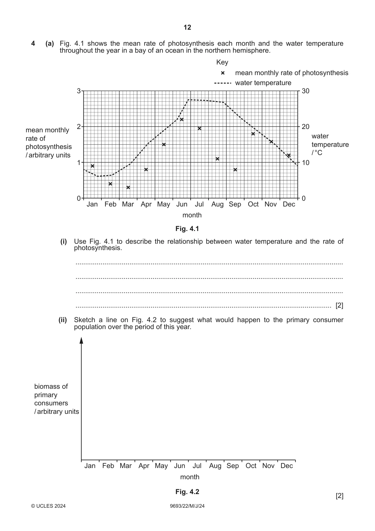 Cambridge A Level Marine Science 9693 2024 May/June Paper 2 · Variant 2 question paper, page 12 of 20