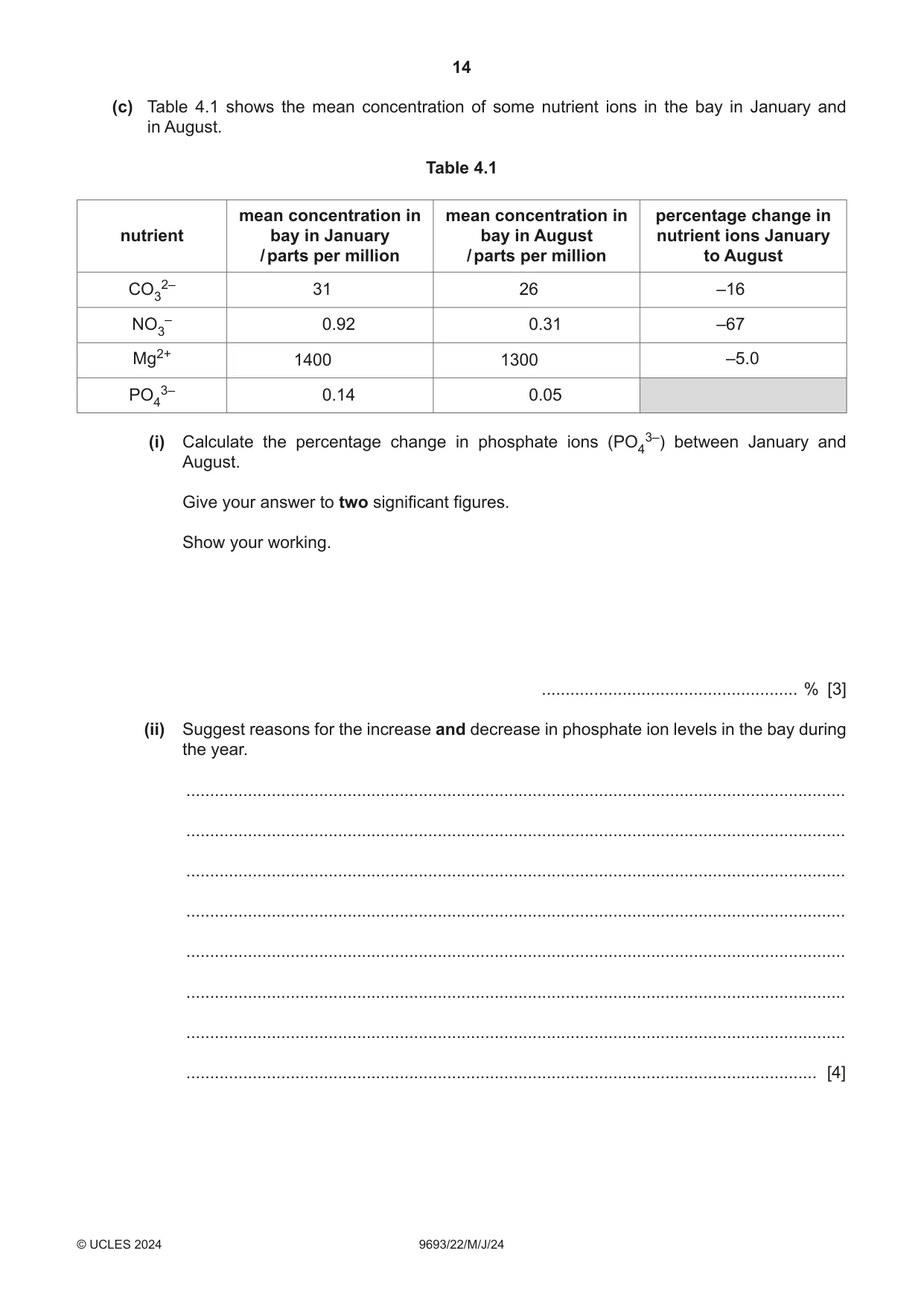 Cambridge A Level Marine Science 9693 2024 May/June Paper 2 · Variant 2 question paper, page 14 of 20