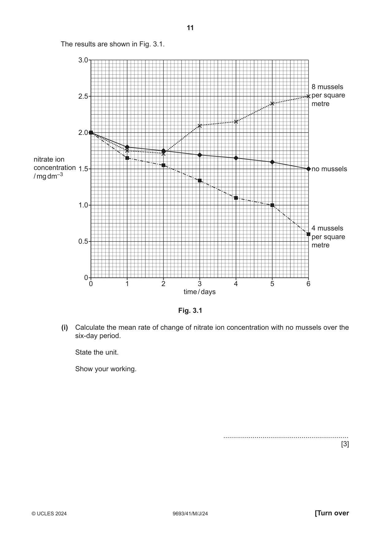 Cambridge A Level Marine Science 9693 2024 May/June Paper 4 · Variant 1 question paper, page 11 of 24
