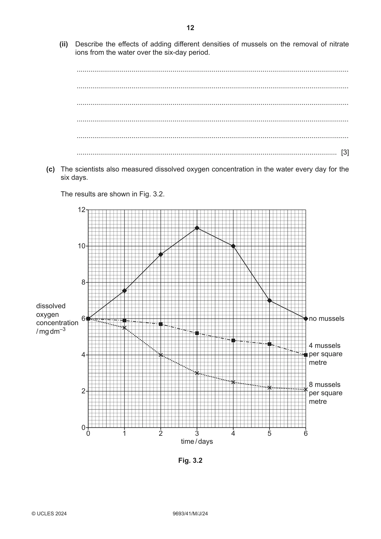 Cambridge A Level Marine Science 9693 2024 May/June Paper 4 · Variant 1 question paper, page 12 of 24