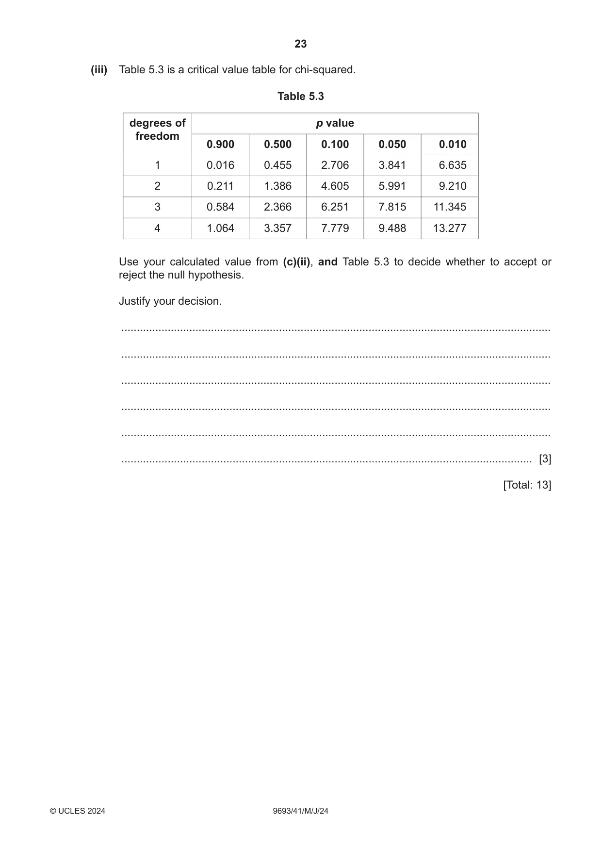 Cambridge A Level Marine Science 9693 2024 May/June Paper 4 · Variant 1 question paper, page 23 of 24