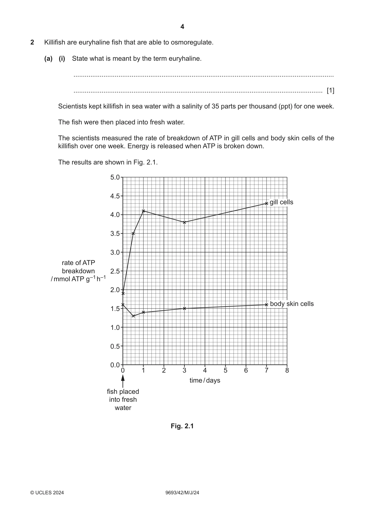 Cambridge A Level Marine Science 9693 2024 May/June Paper 4 · Variant 2 question paper, page 4 of 20