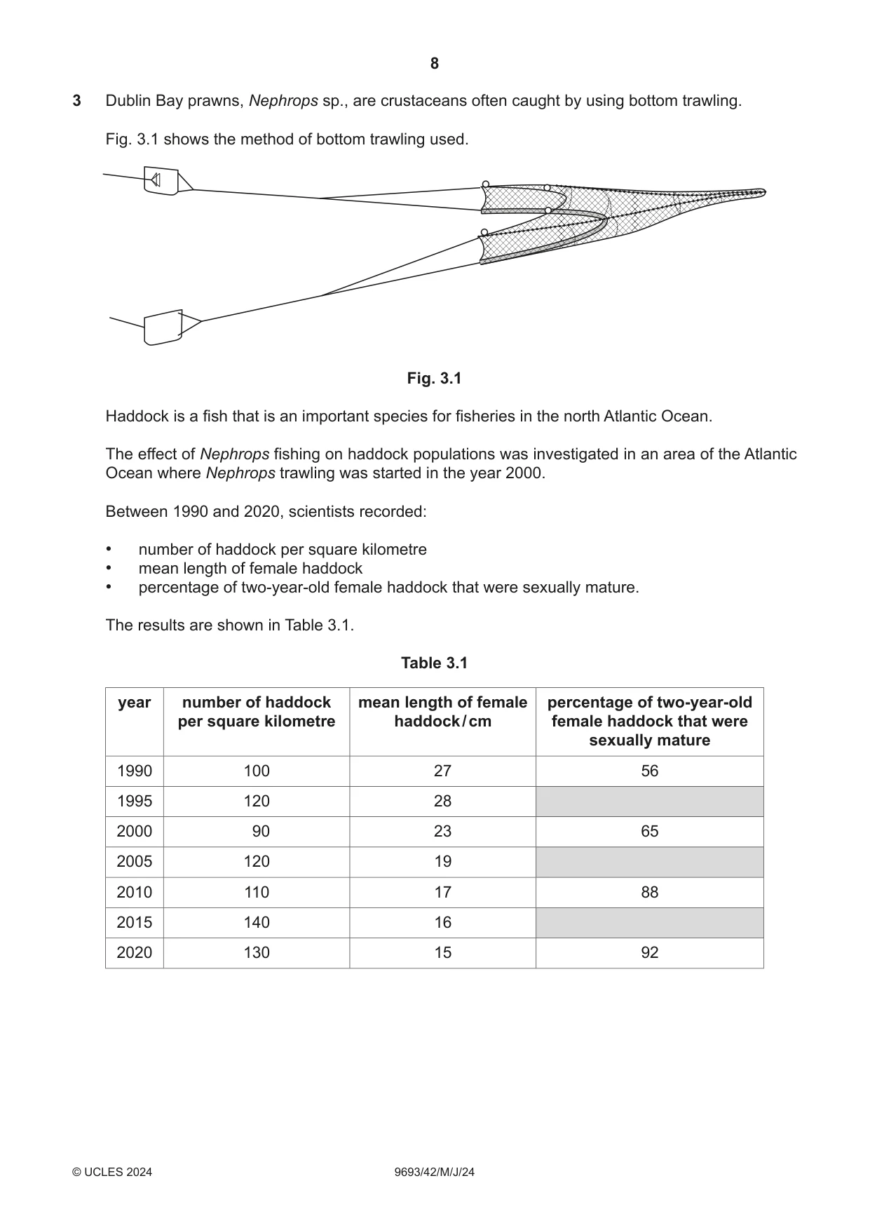 Cambridge A Level Marine Science 9693 2024 May/June Paper 4 · Variant 2 question paper, page 8 of 20