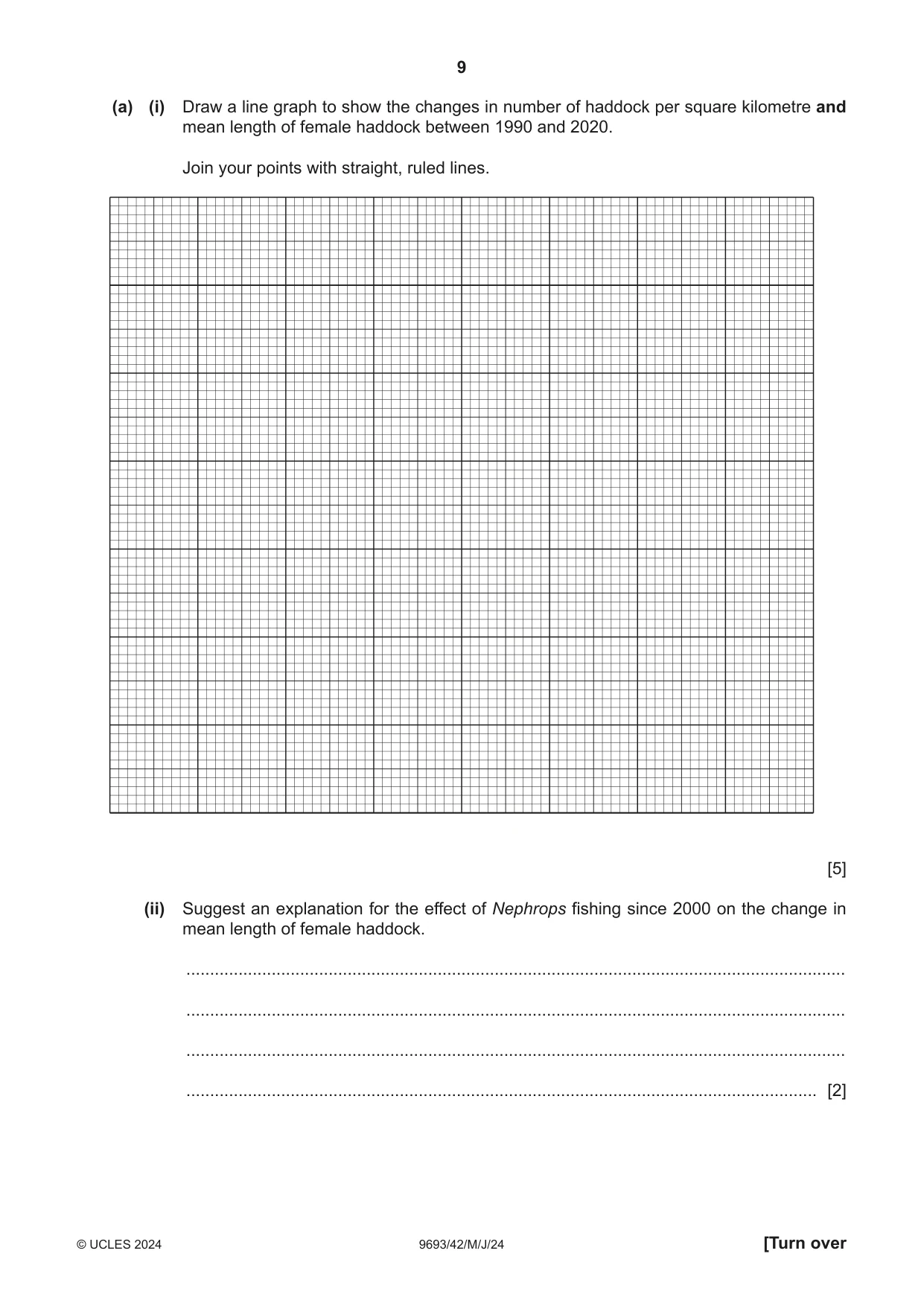 Cambridge A Level Marine Science 9693 2024 May/June Paper 4 · Variant 2 question paper, page 9 of 20