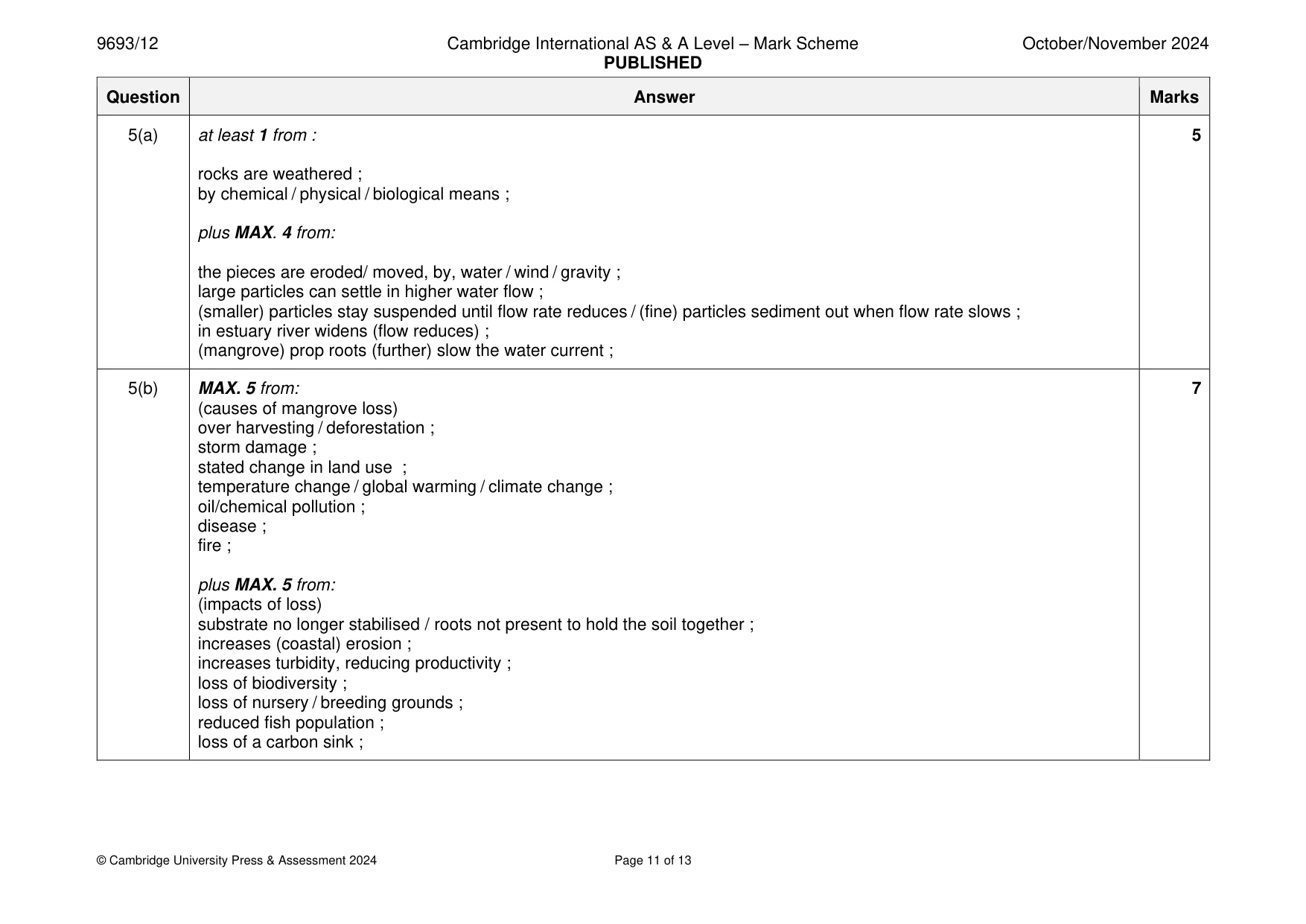 Mark scheme, page 11 of 13