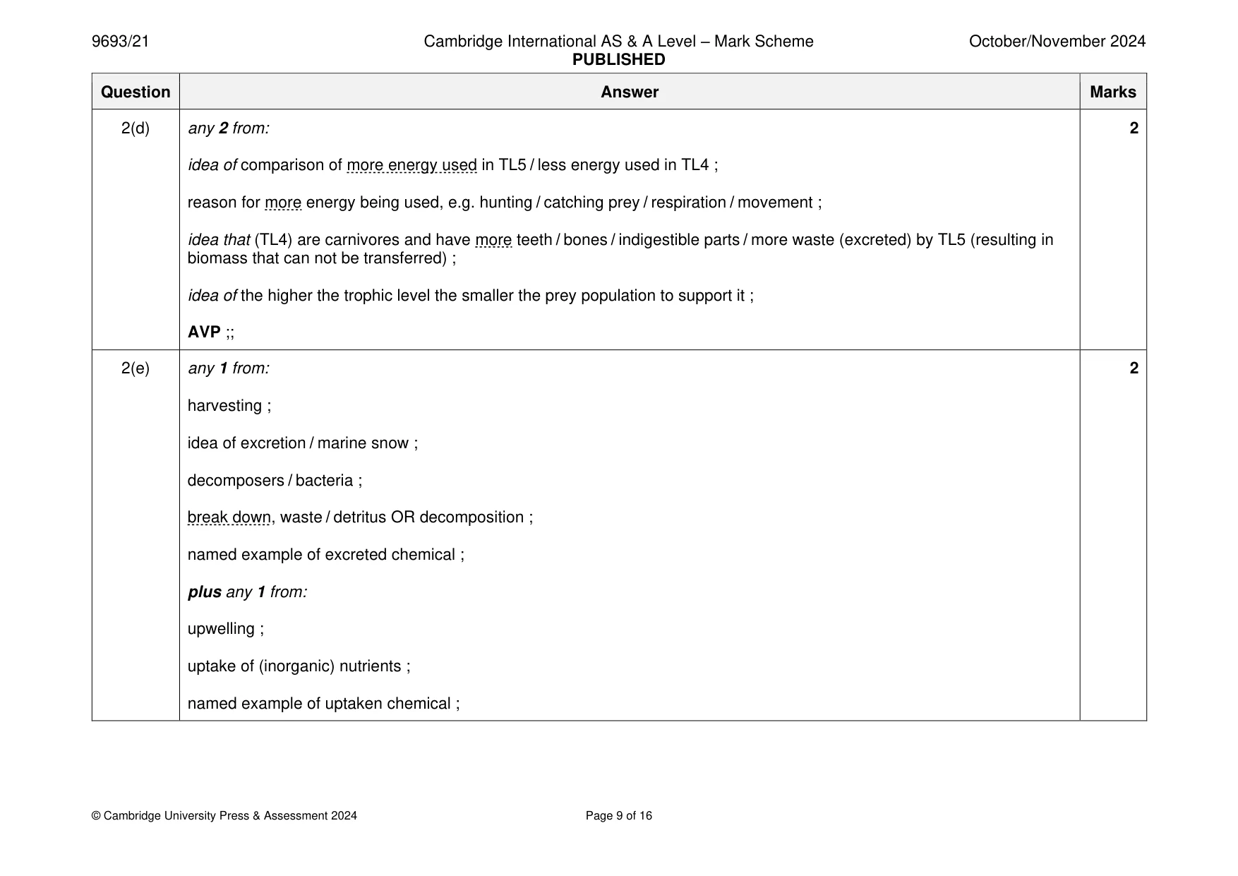 Mark scheme, page 9 of 16