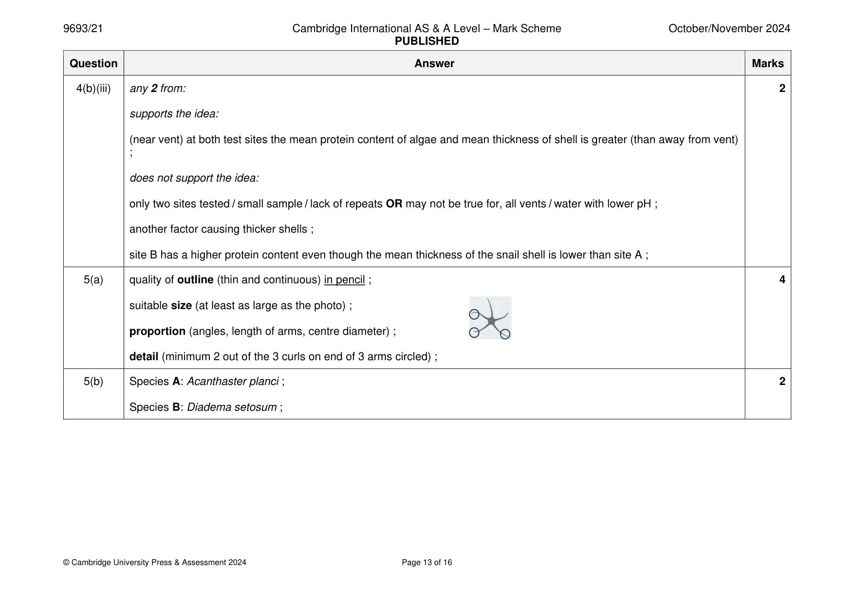 Mark scheme, page 13 of 16