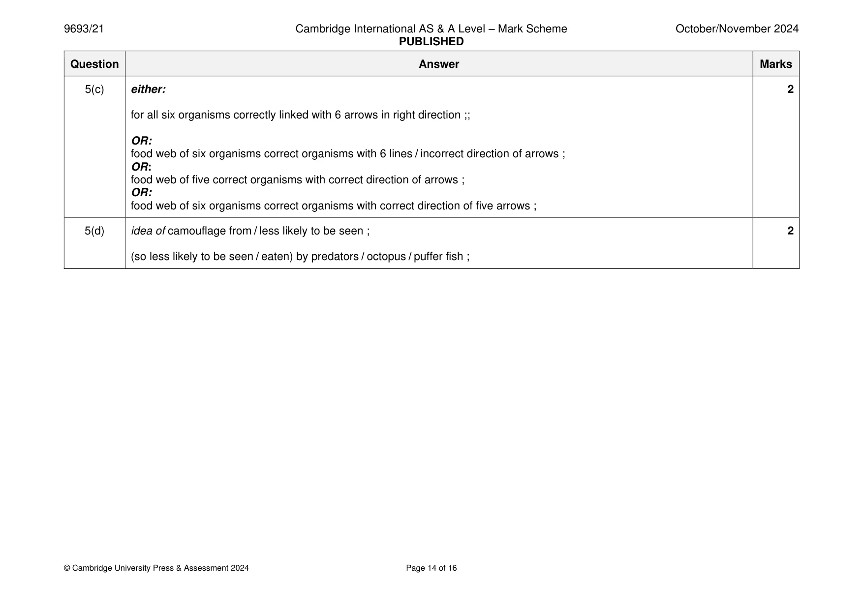Mark scheme, page 14 of 16