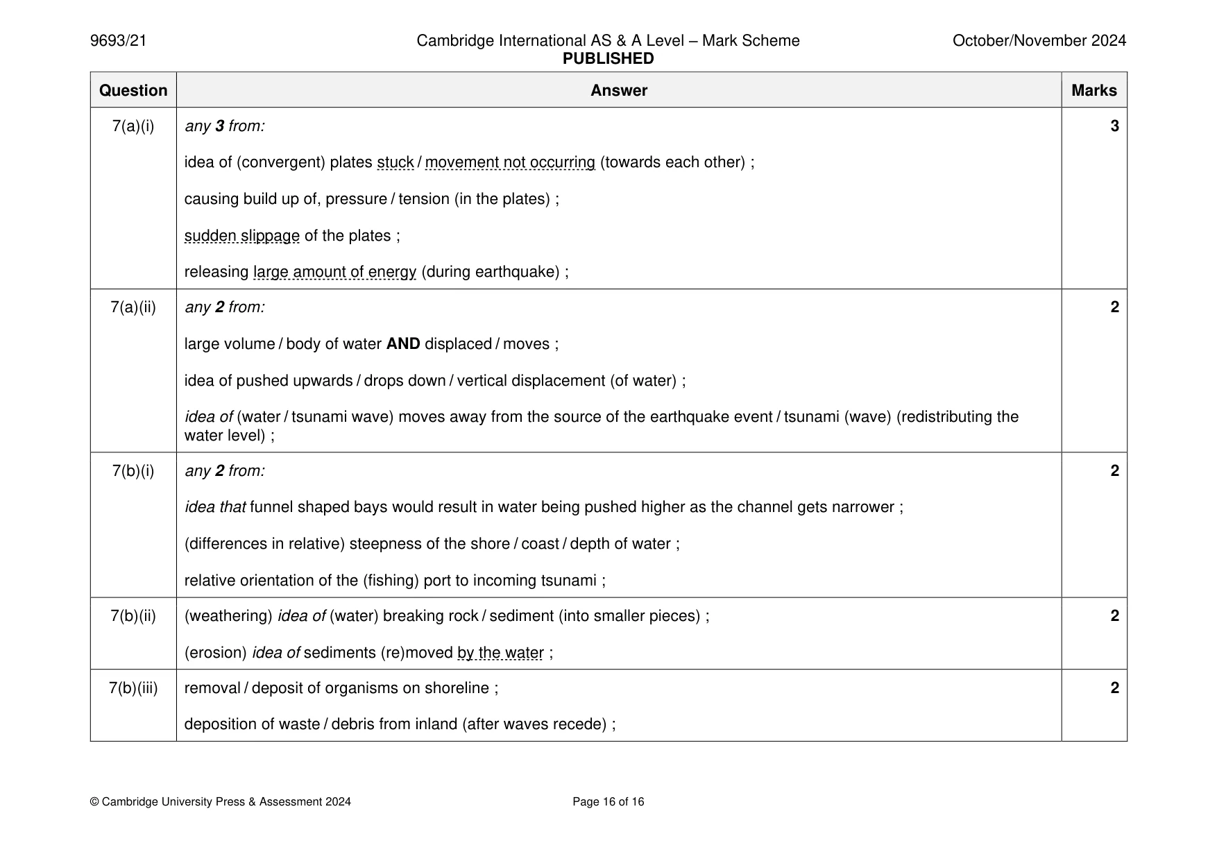 Mark scheme, page 16 of 16