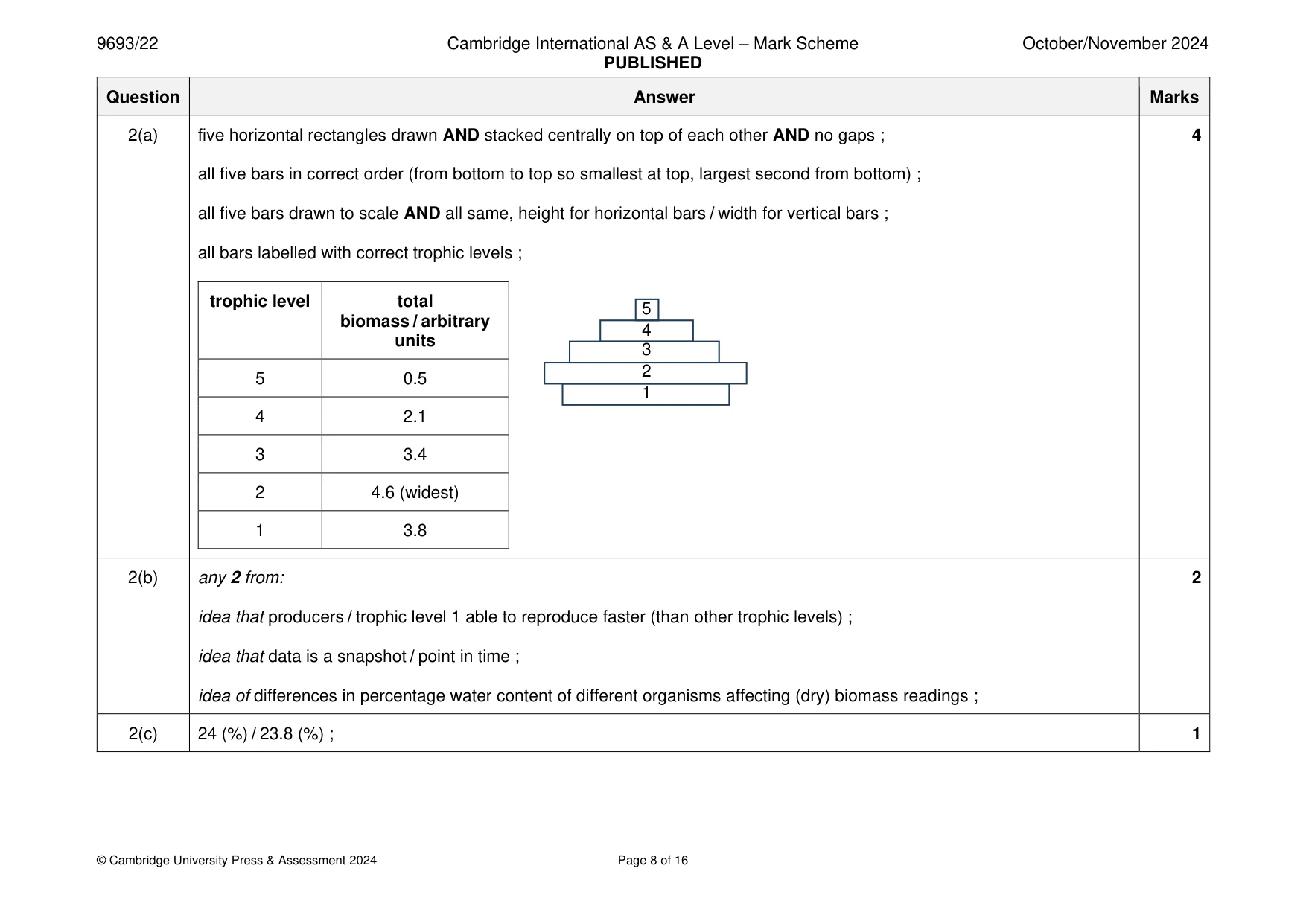 Mark scheme, page 8 of 16