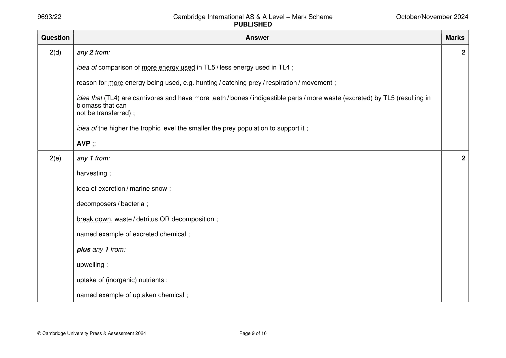 Mark scheme, page 9 of 16