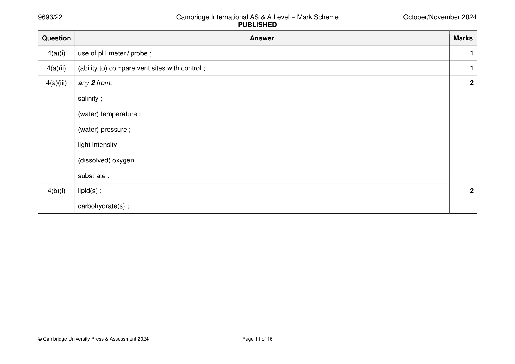 Mark scheme, page 11 of 16
