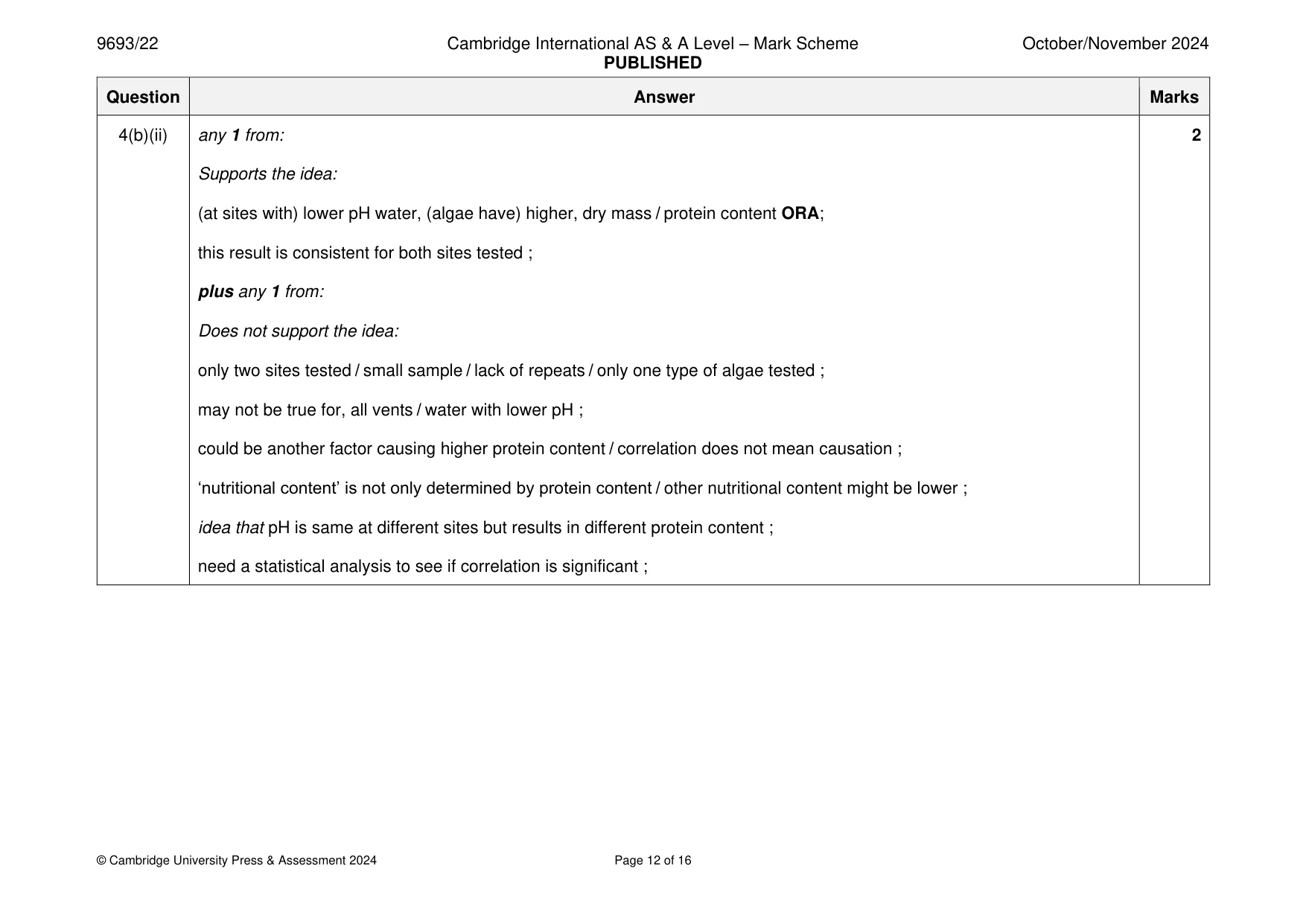 Mark scheme, page 12 of 16