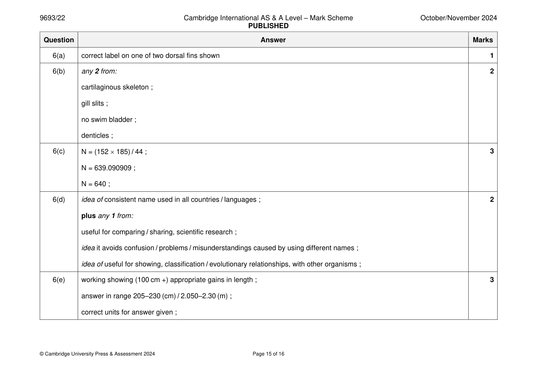 Mark scheme, page 15 of 16