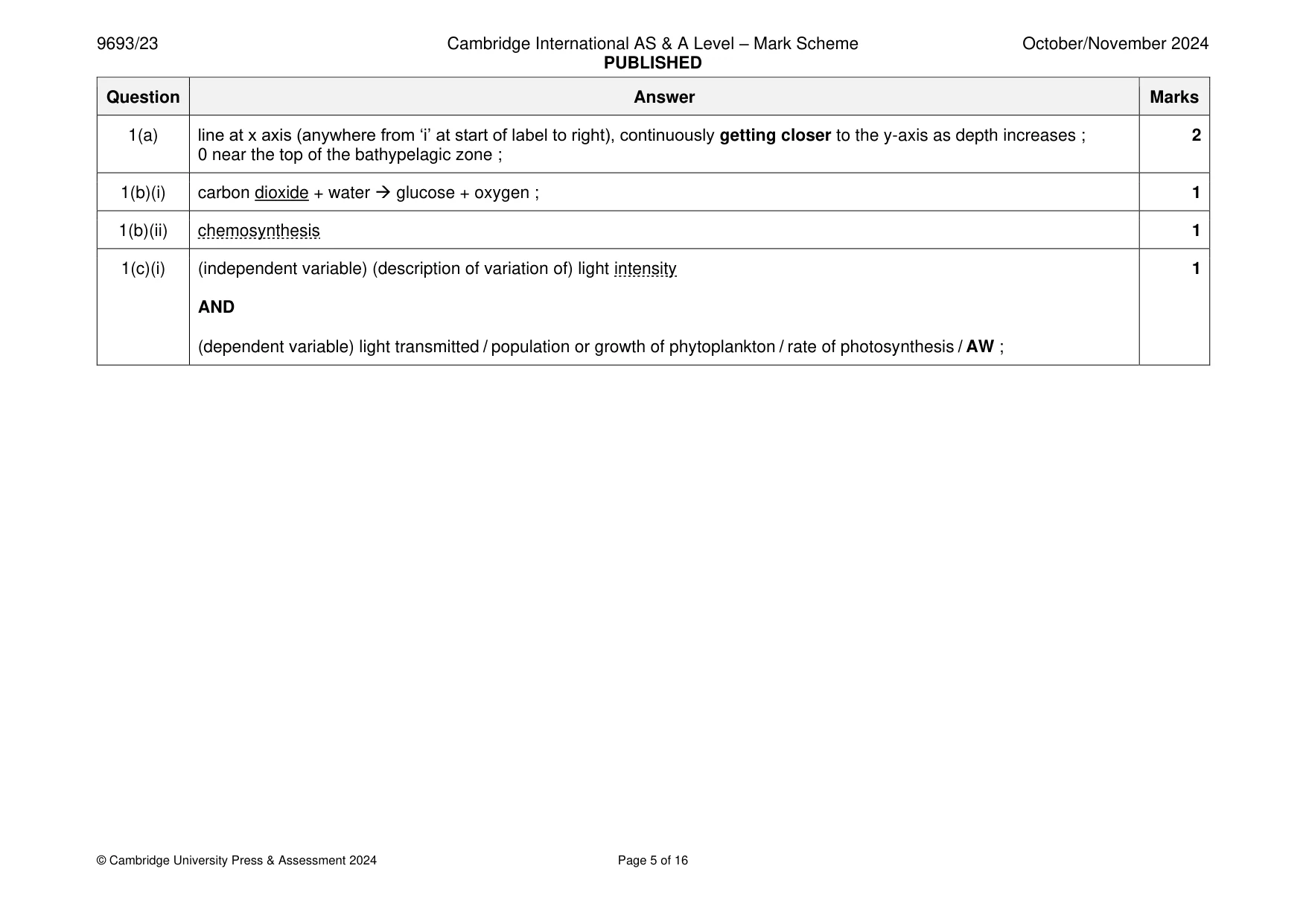 Mark scheme, page 5 of 16