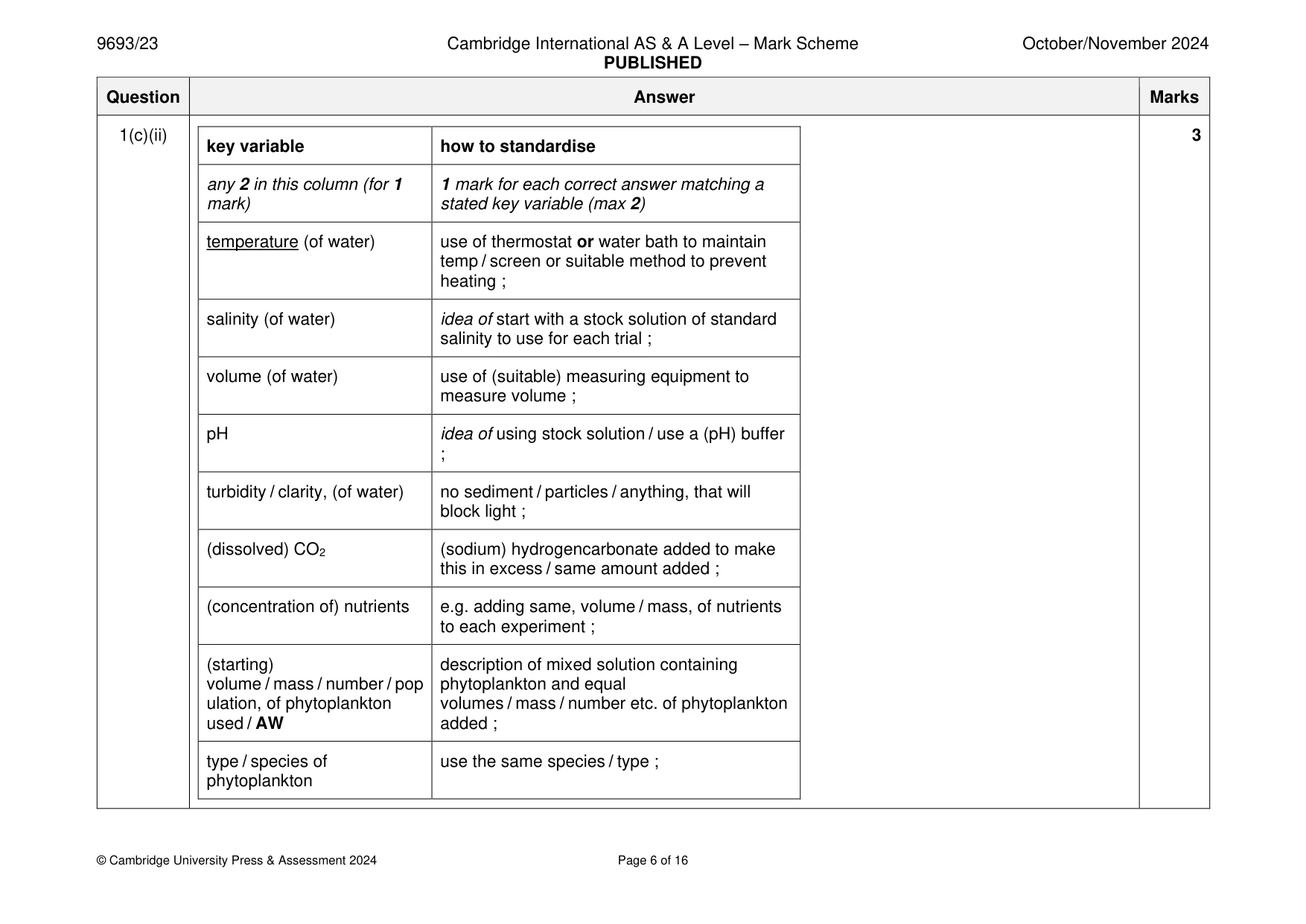 Mark scheme, page 6 of 16