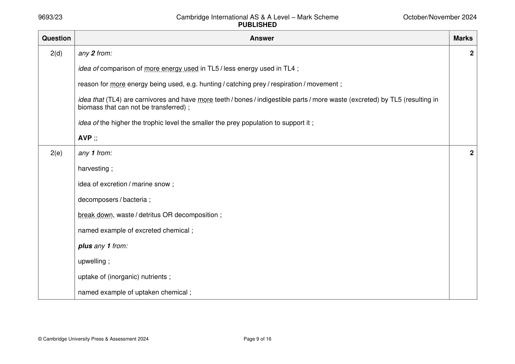 Mark scheme, page 9 of 16