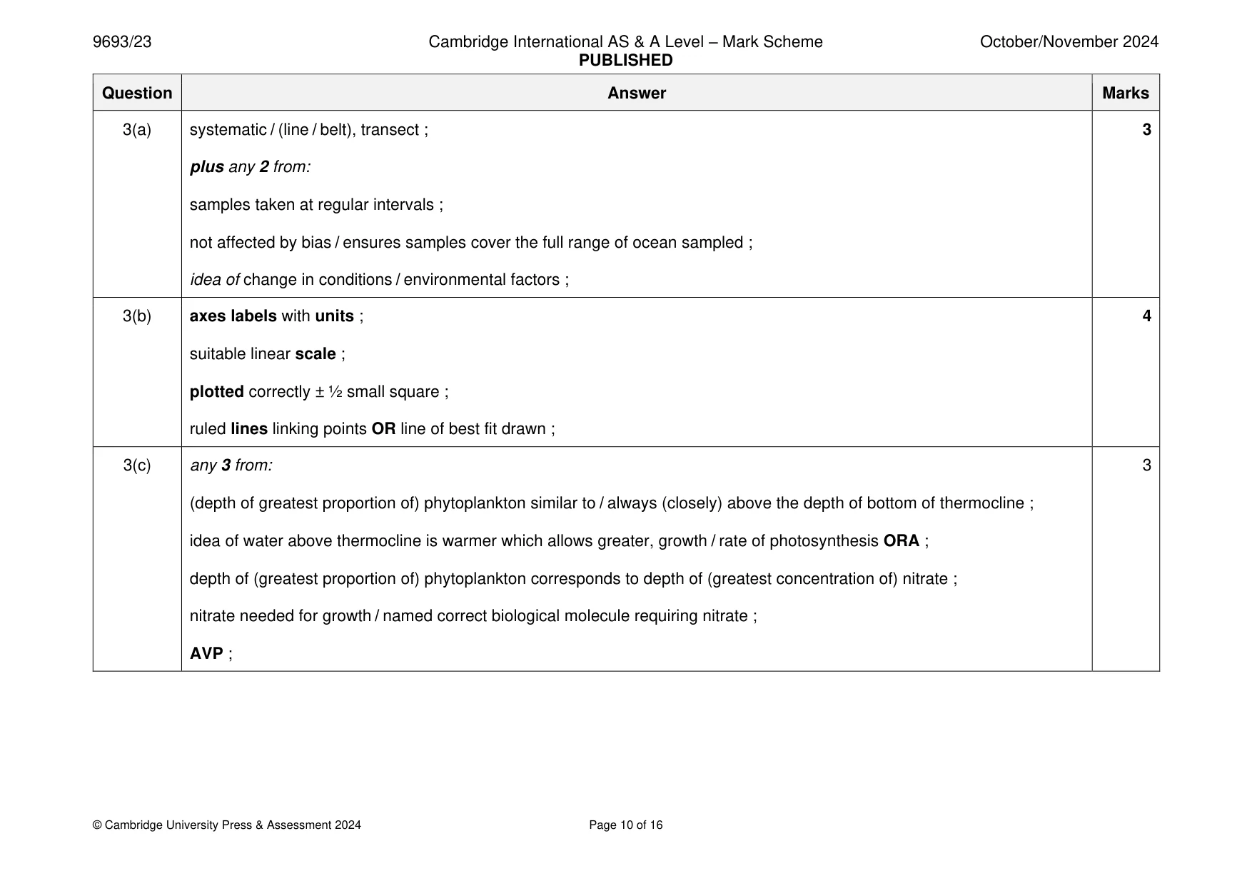 Mark scheme, page 10 of 16