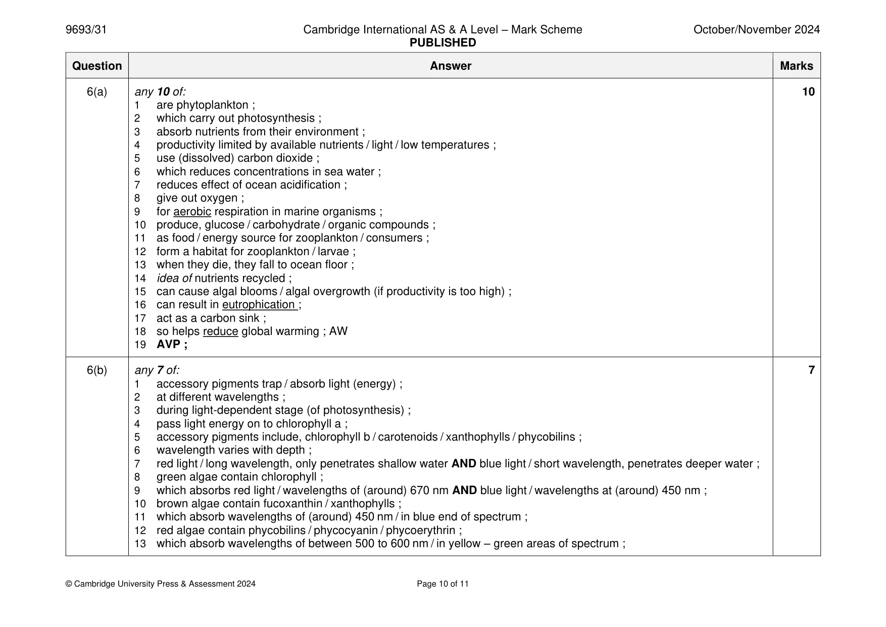 Mark scheme, page 10 of 11