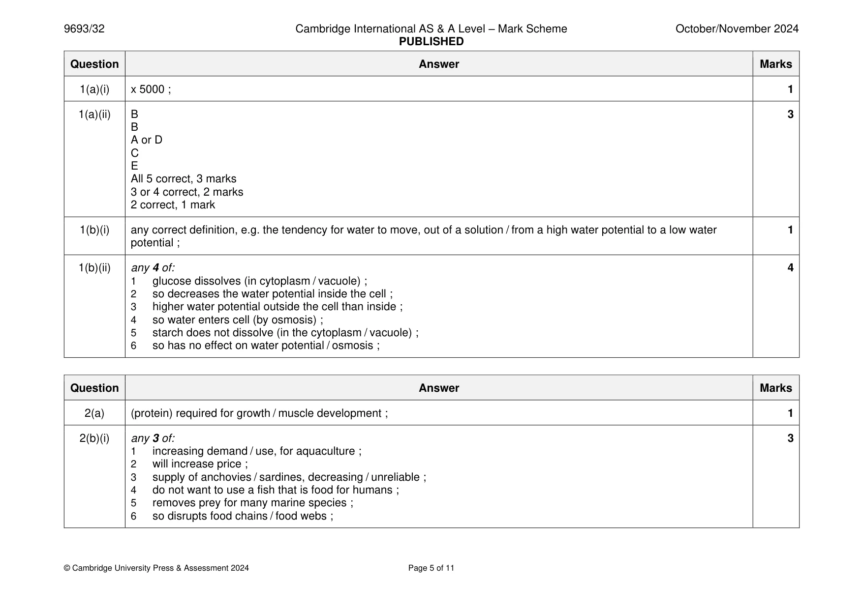 Mark scheme, page 5 of 11