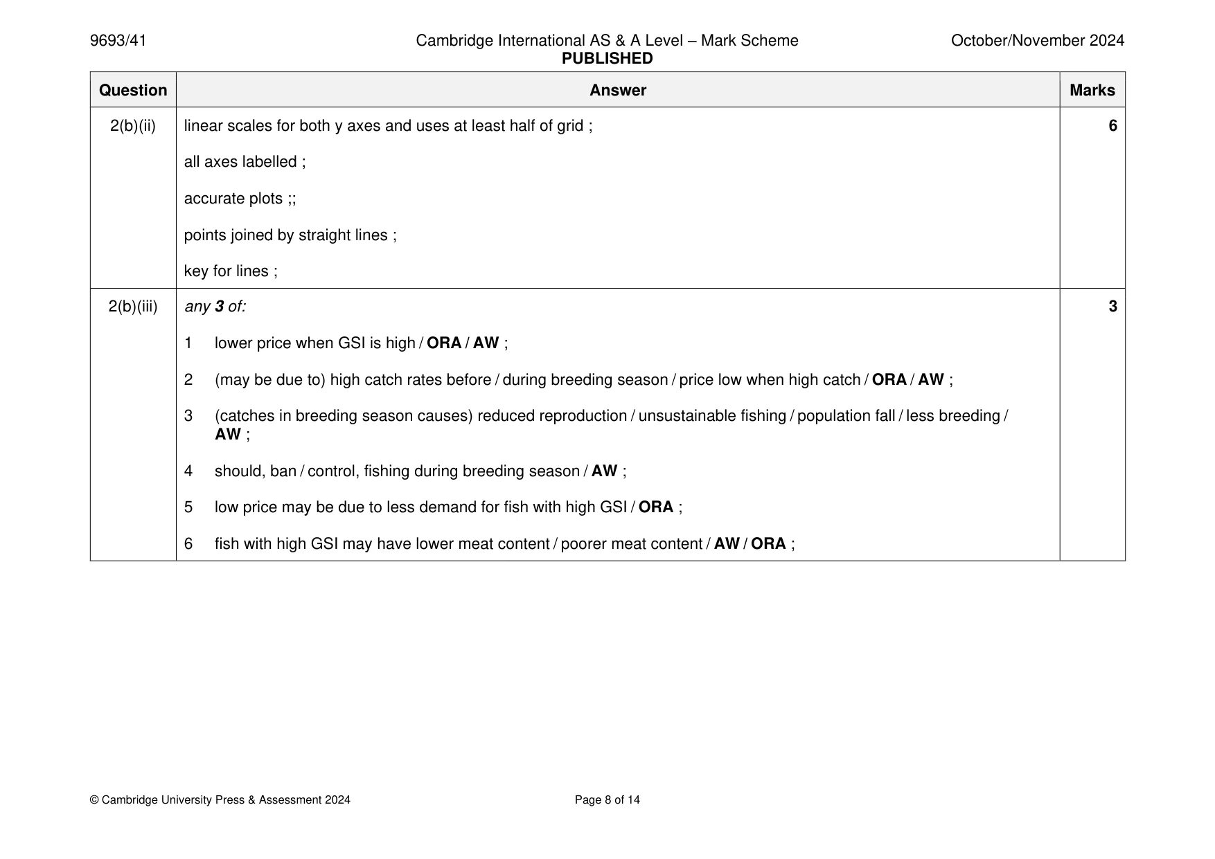 Mark scheme, page 8 of 14