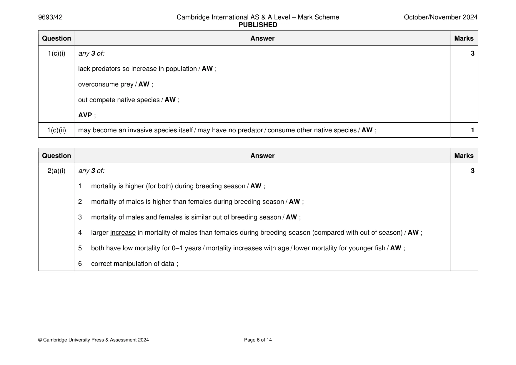 Mark scheme, page 6 of 14