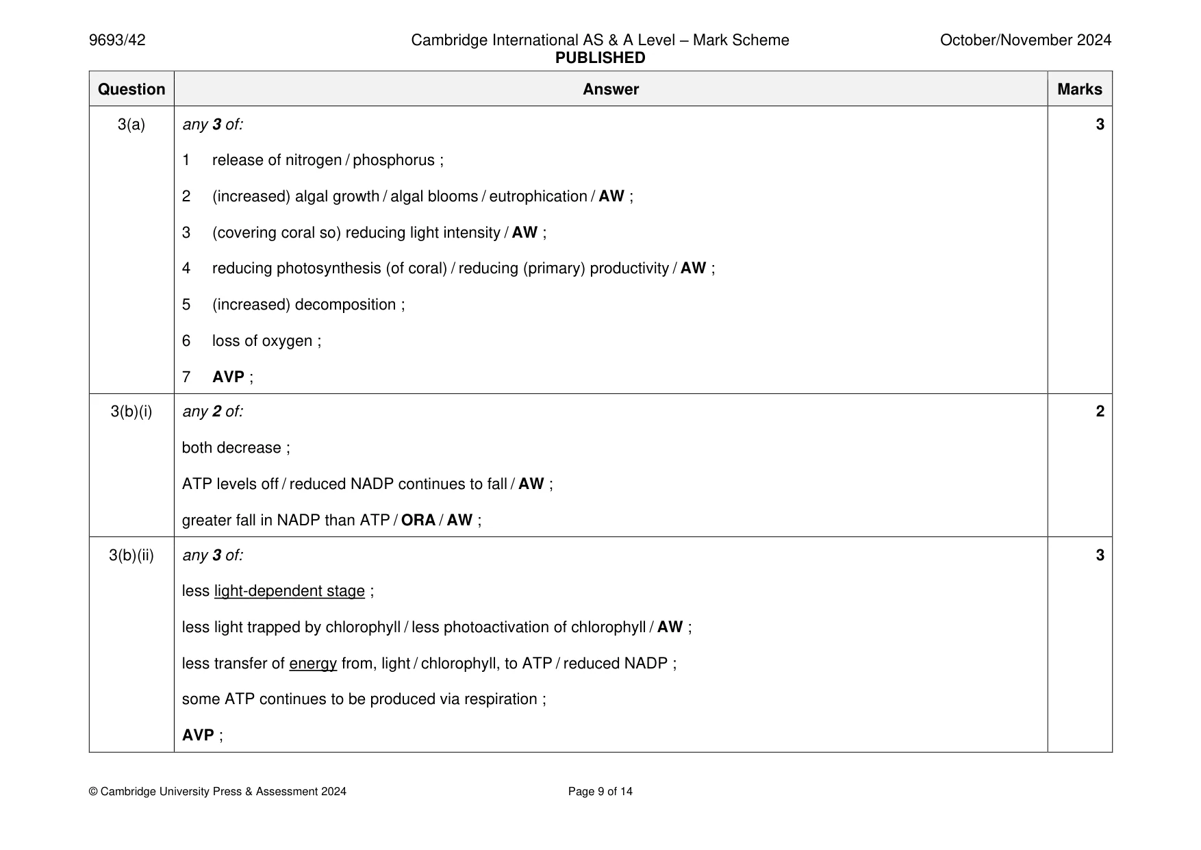 Mark scheme, page 9 of 14