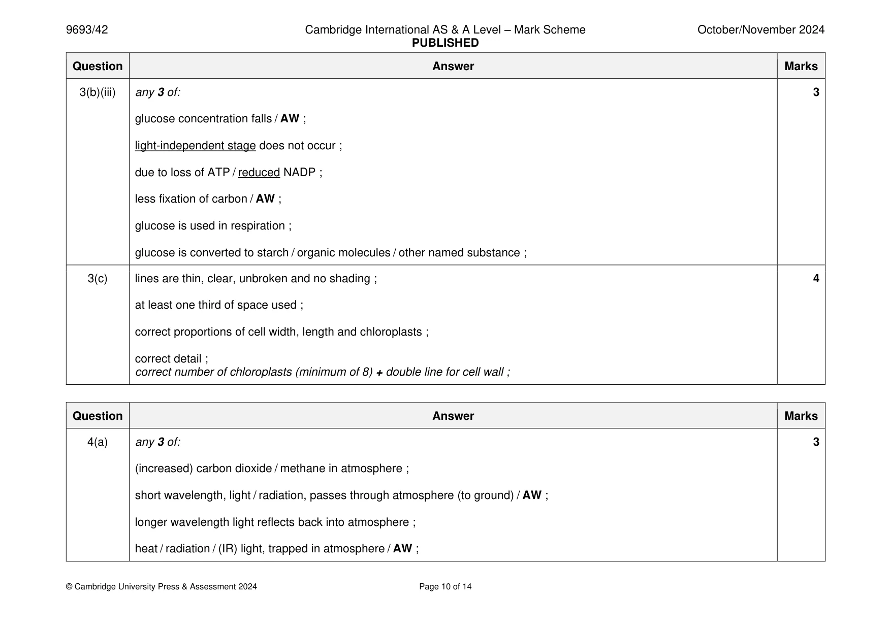 Mark scheme, page 10 of 14