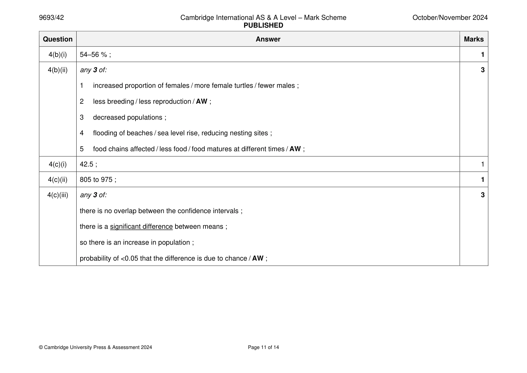 Mark scheme, page 11 of 14