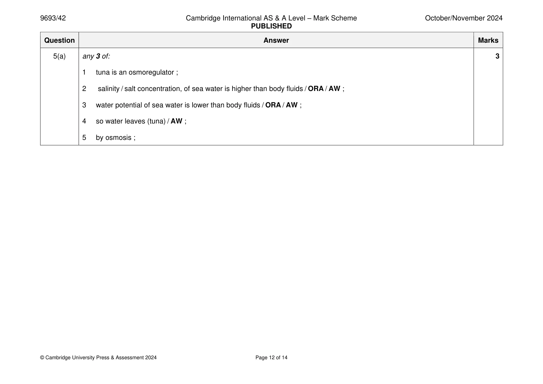 Mark scheme, page 12 of 14