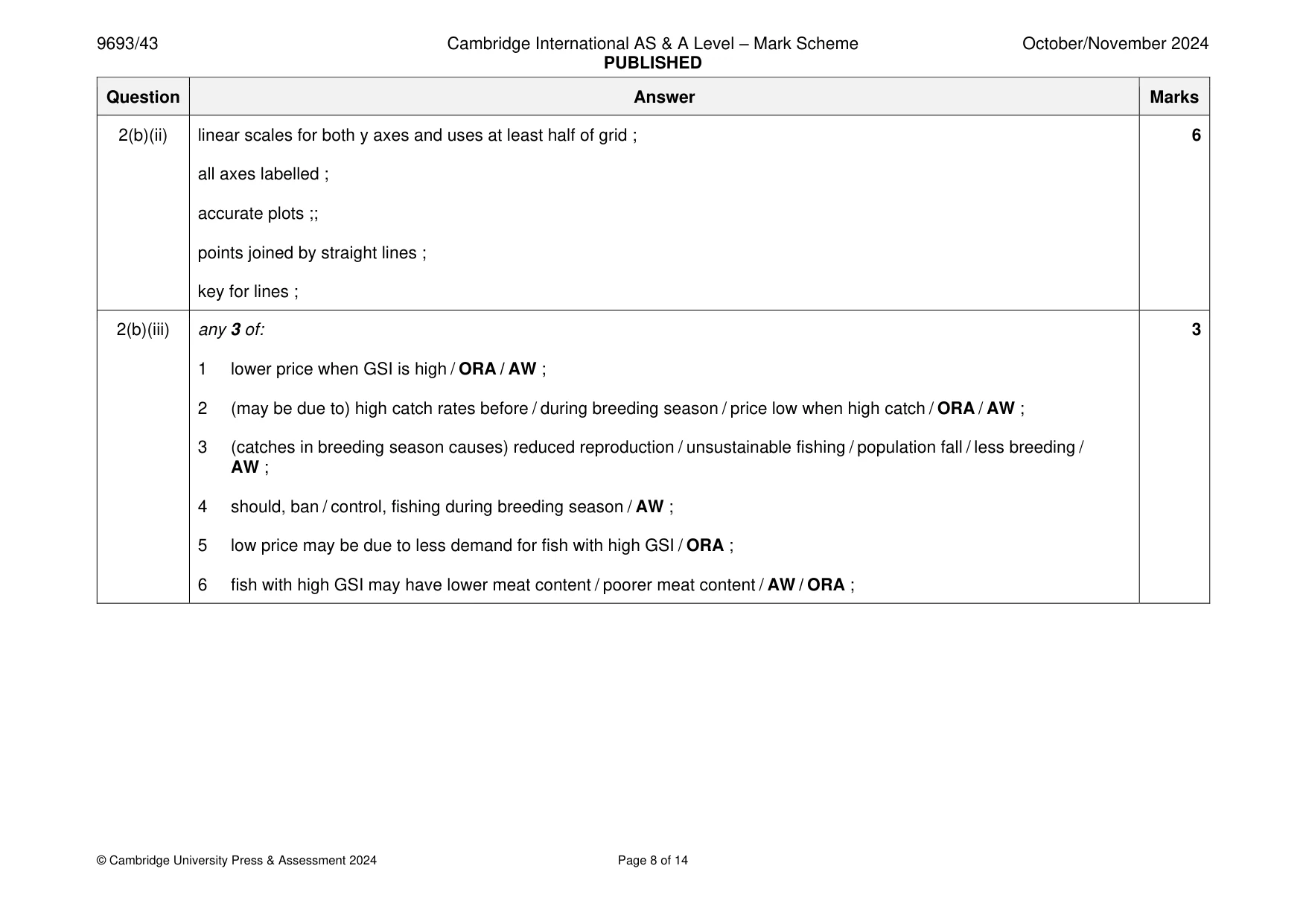 Mark scheme, page 8 of 14