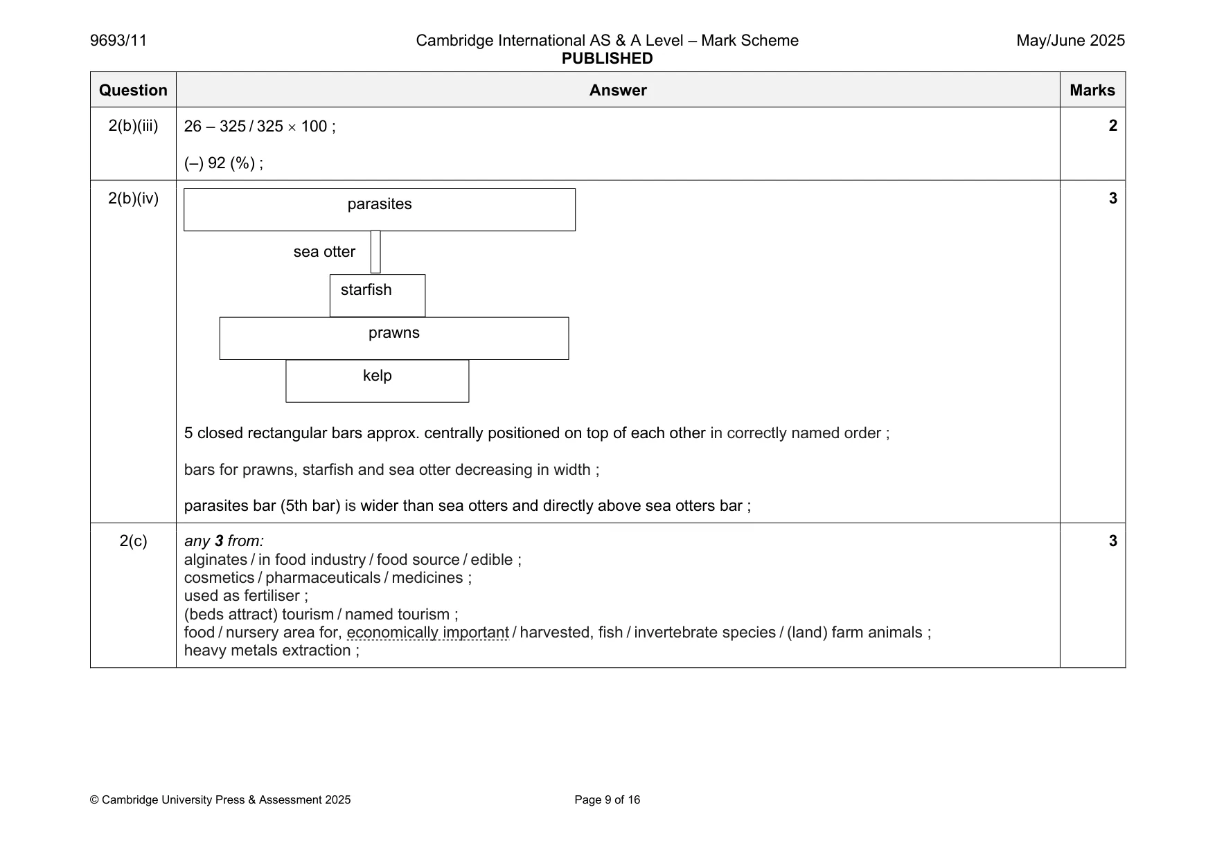 Mark scheme, page 9 of 16