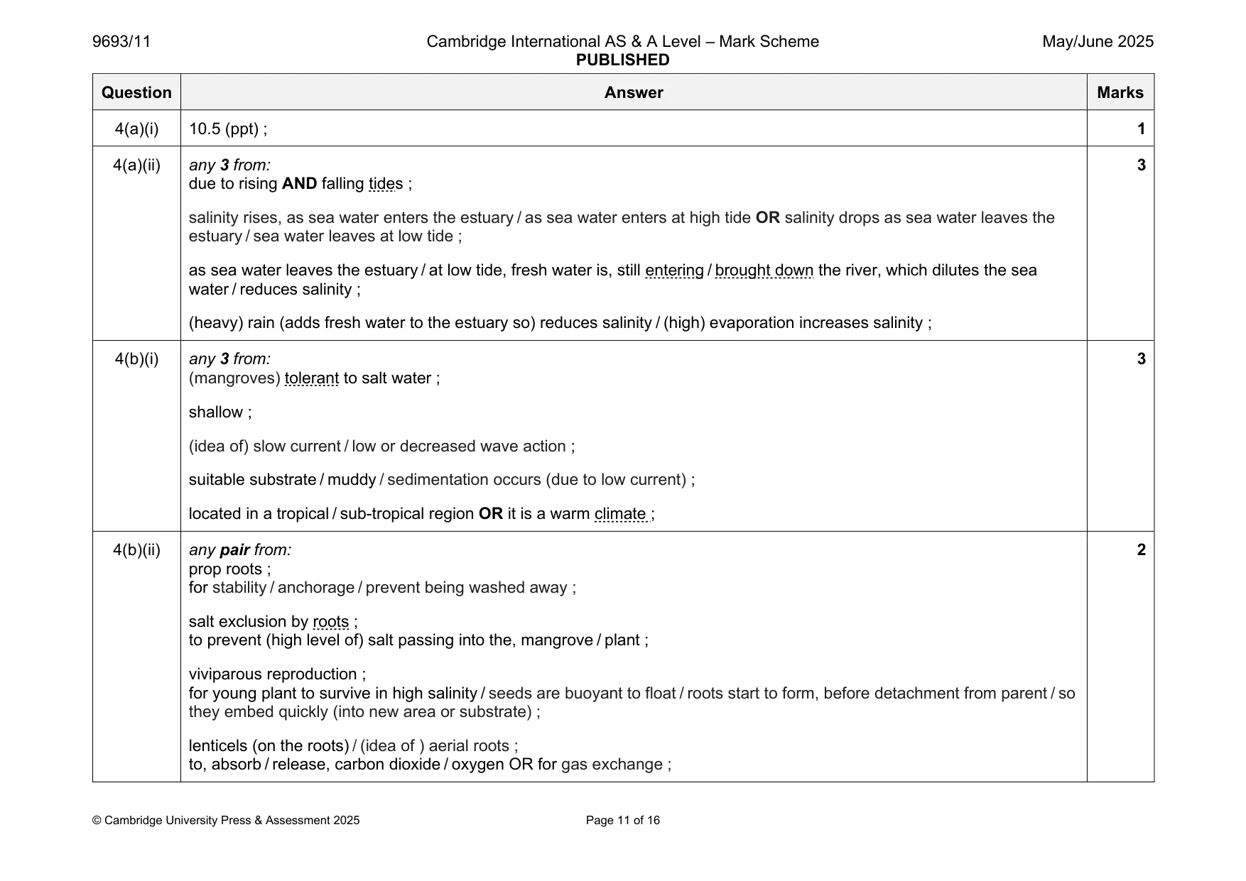 Mark scheme, page 11 of 16