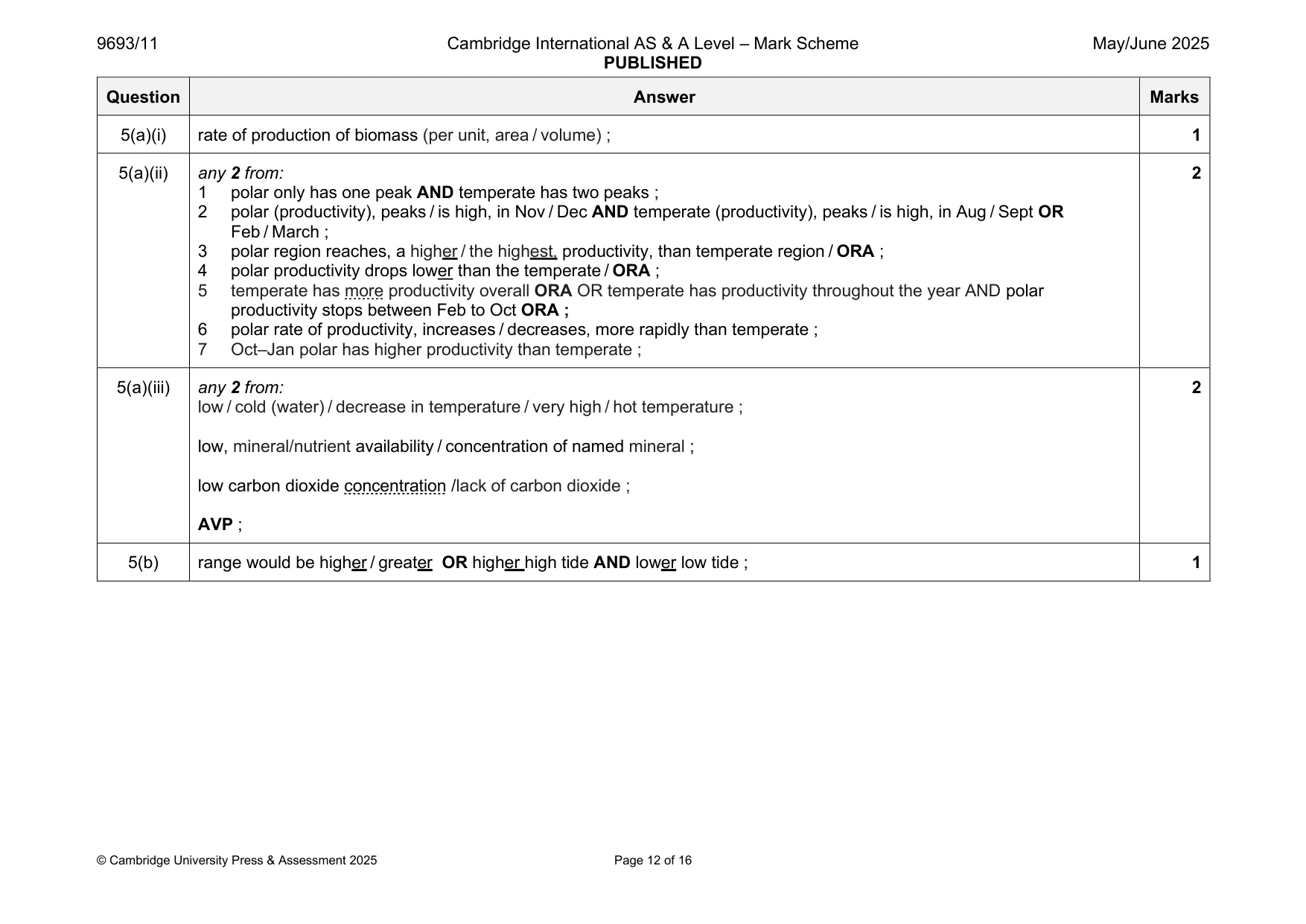 Mark scheme, page 12 of 16