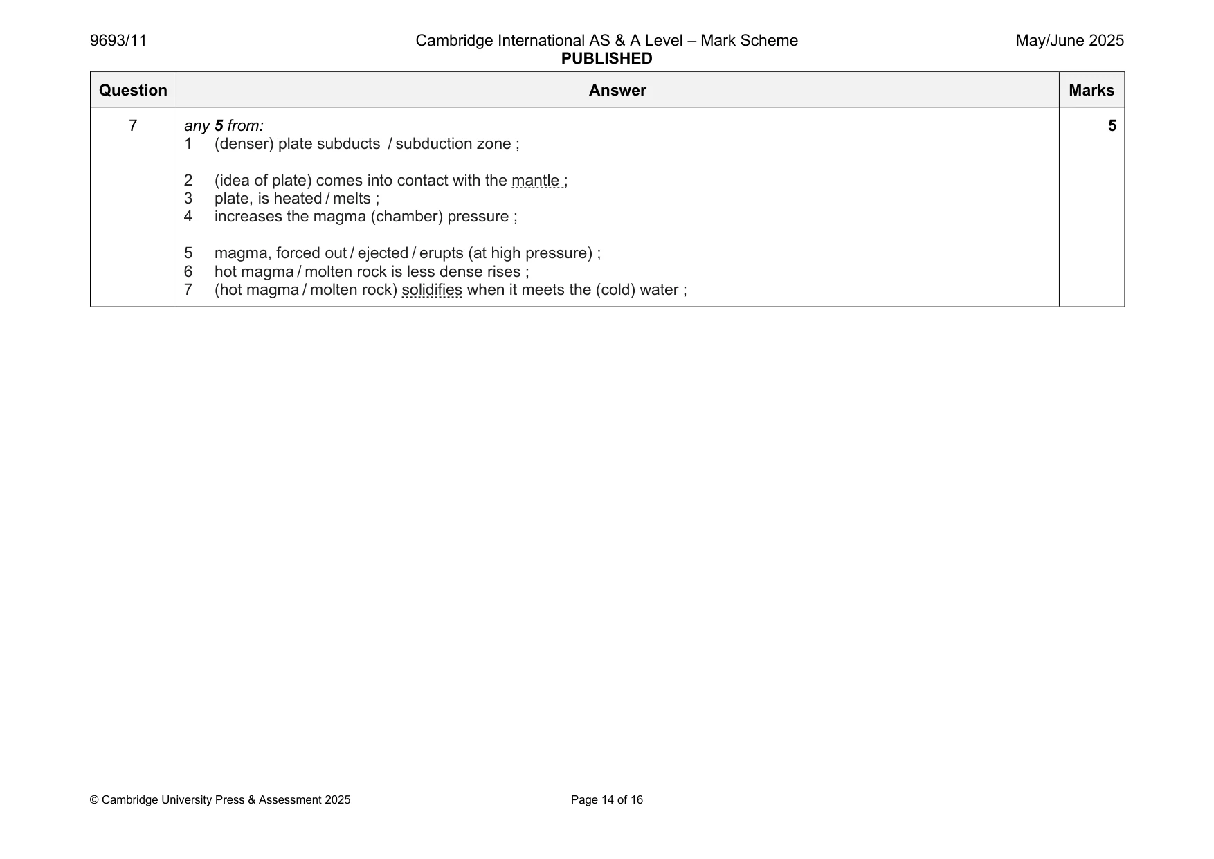 Mark scheme, page 14 of 16